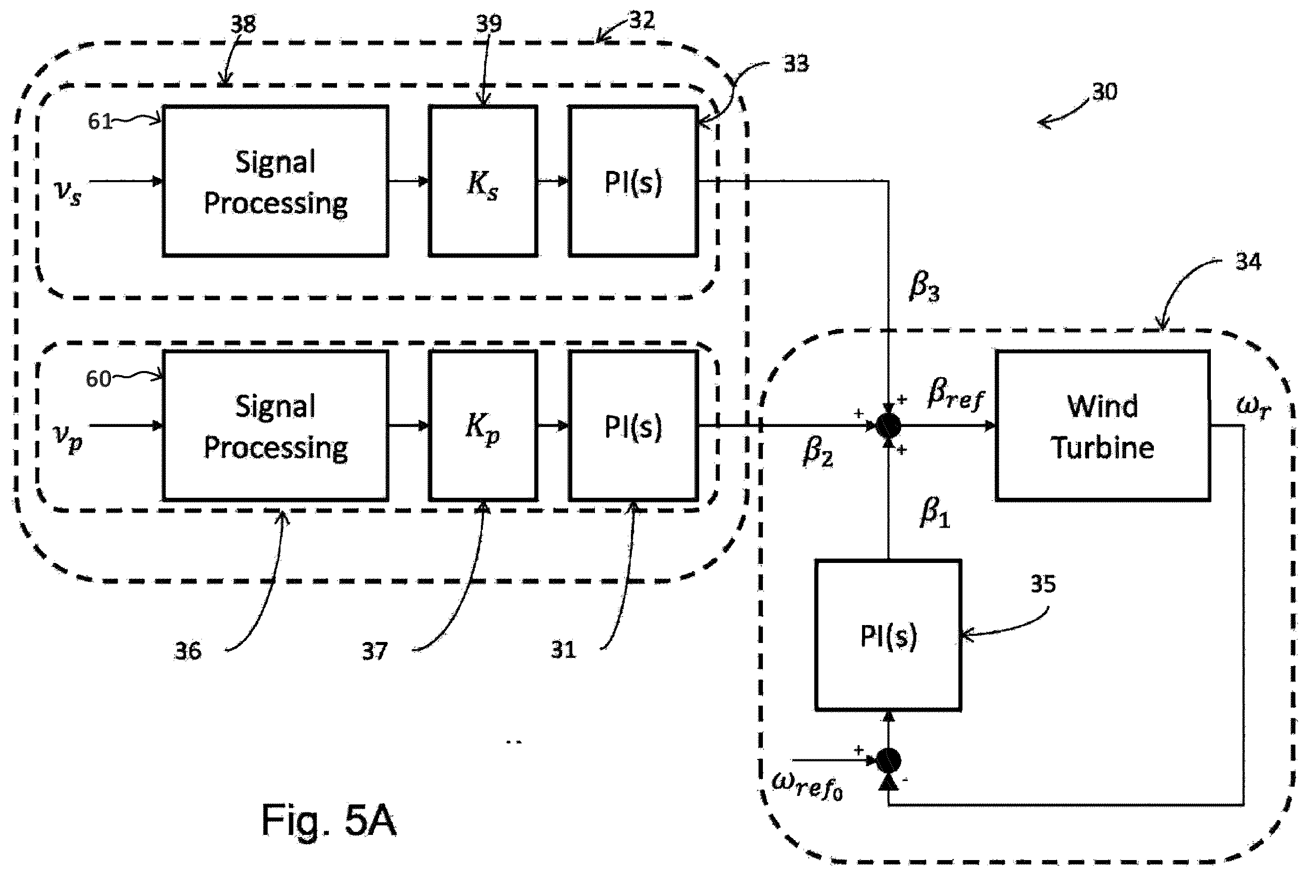 Patent US12129825 Figure 4 – Wind turbine control