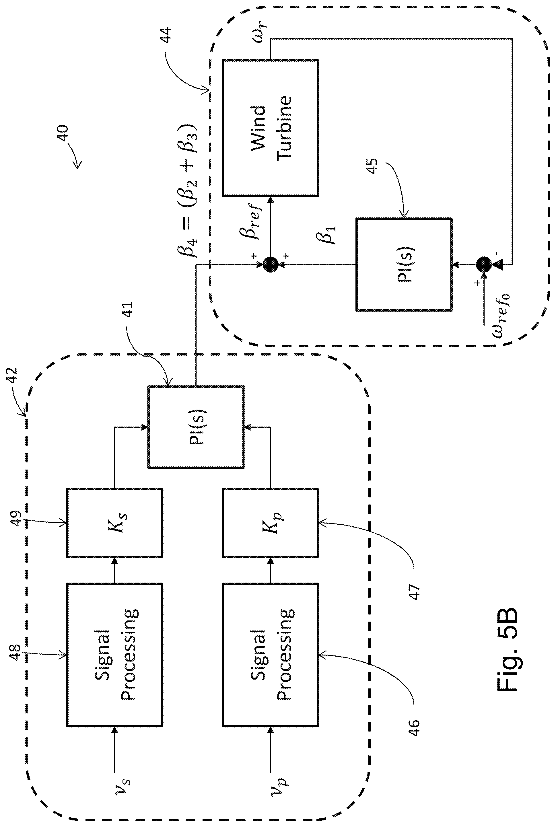 Patent US12129825 Figure 5 – Wind turbine control