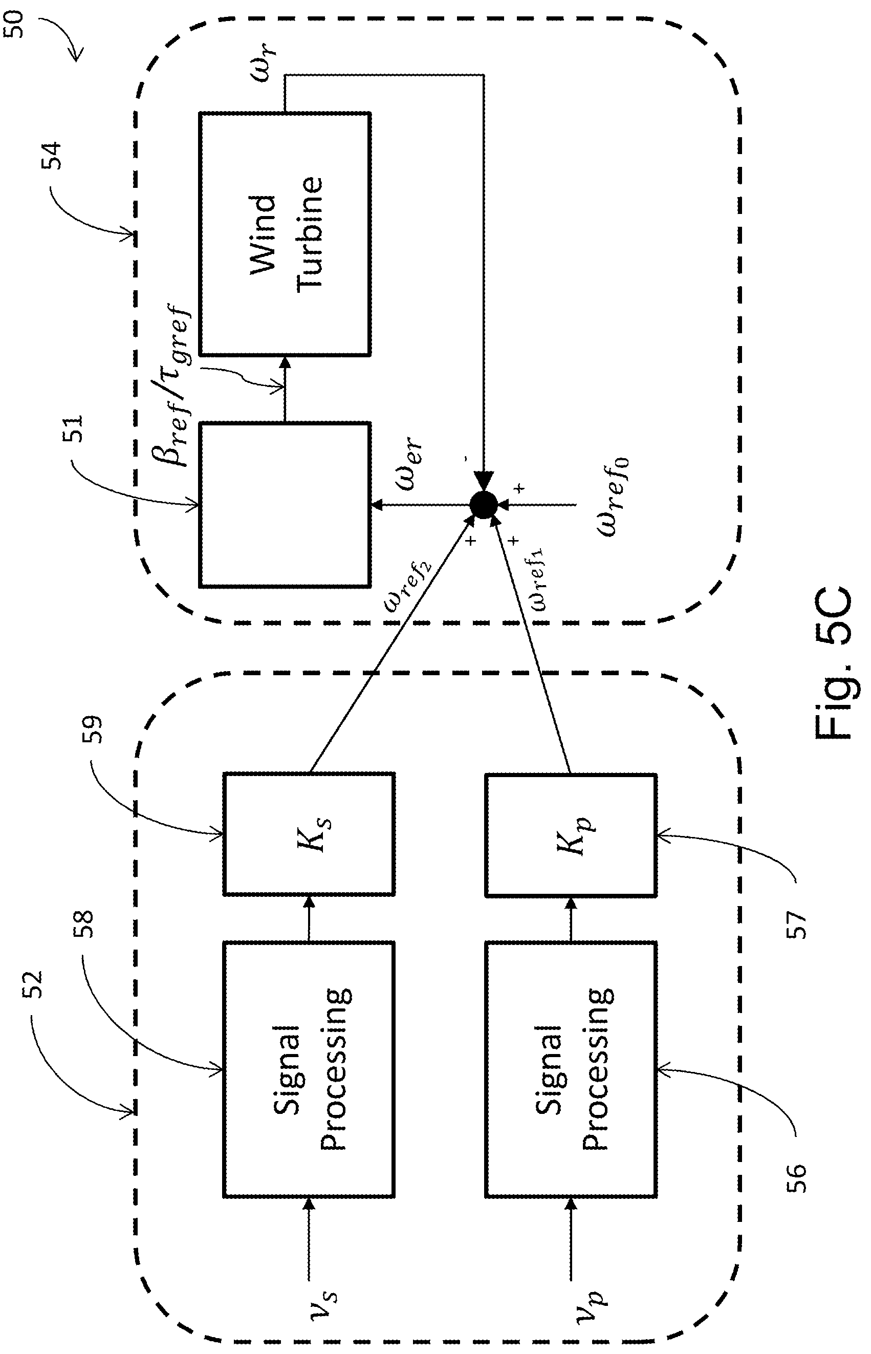 Patent US12129825 Figure 6 – Wind turbine control