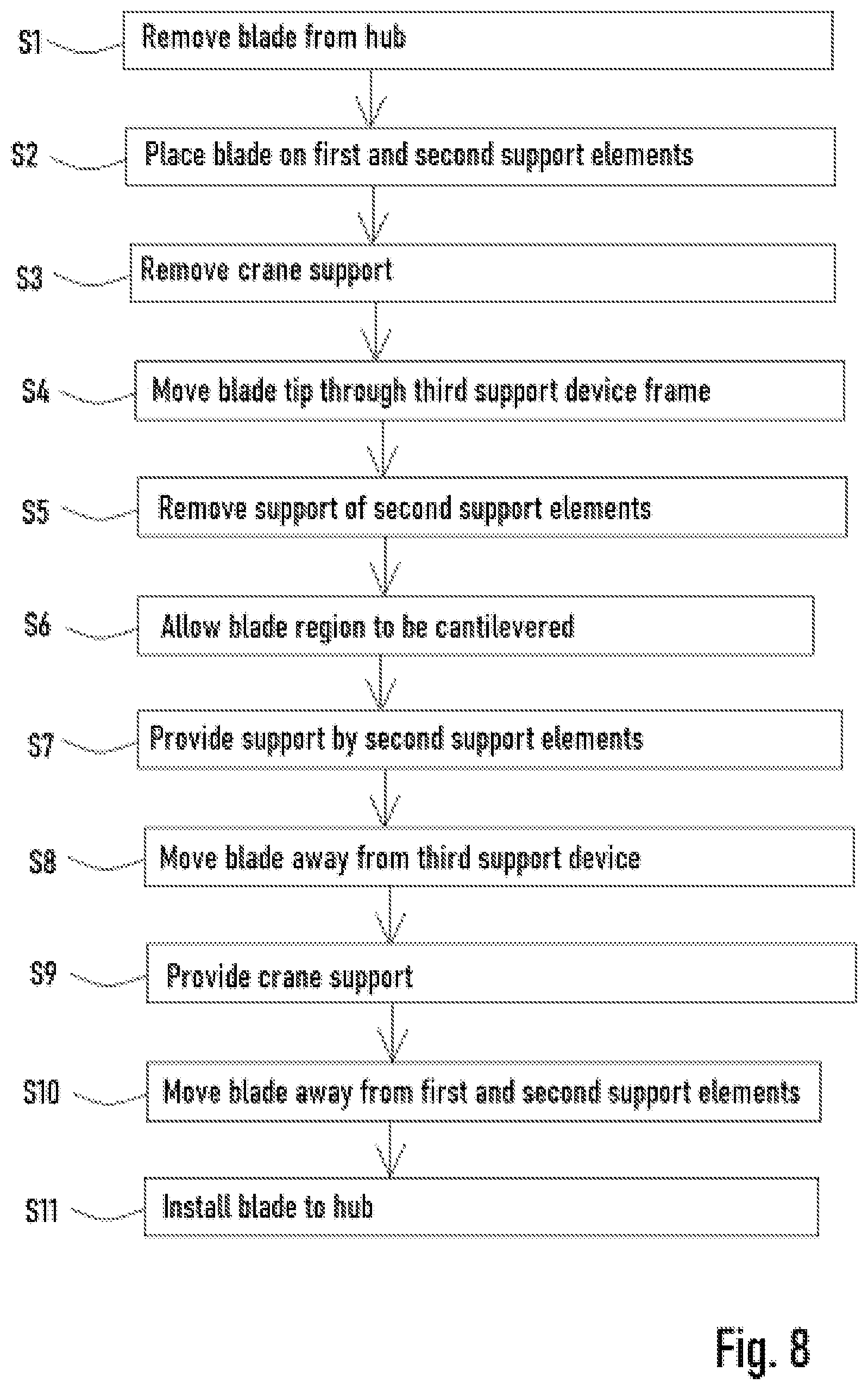 Patent US12129826 Figure 6 – Method for handling a wind turbine blade
