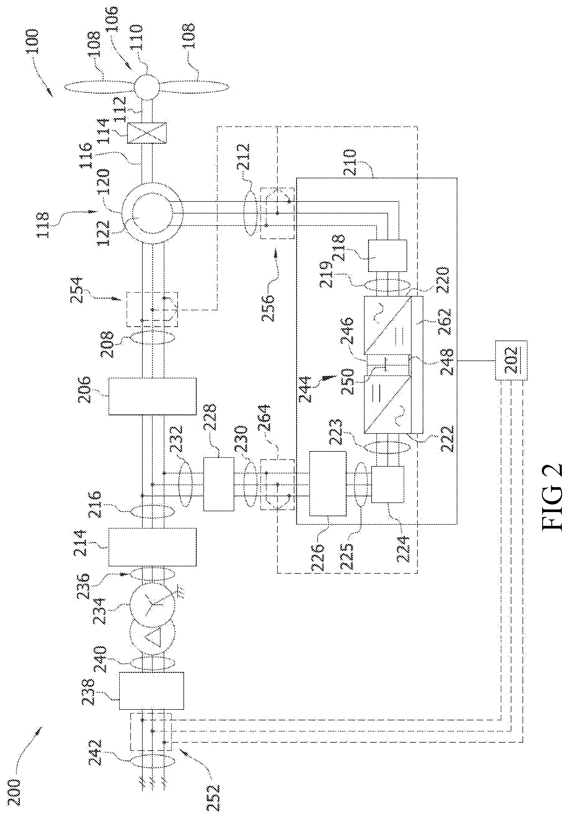 Patent US12129828 Figure 2 – Method for operating a wind turbine, and a power plant