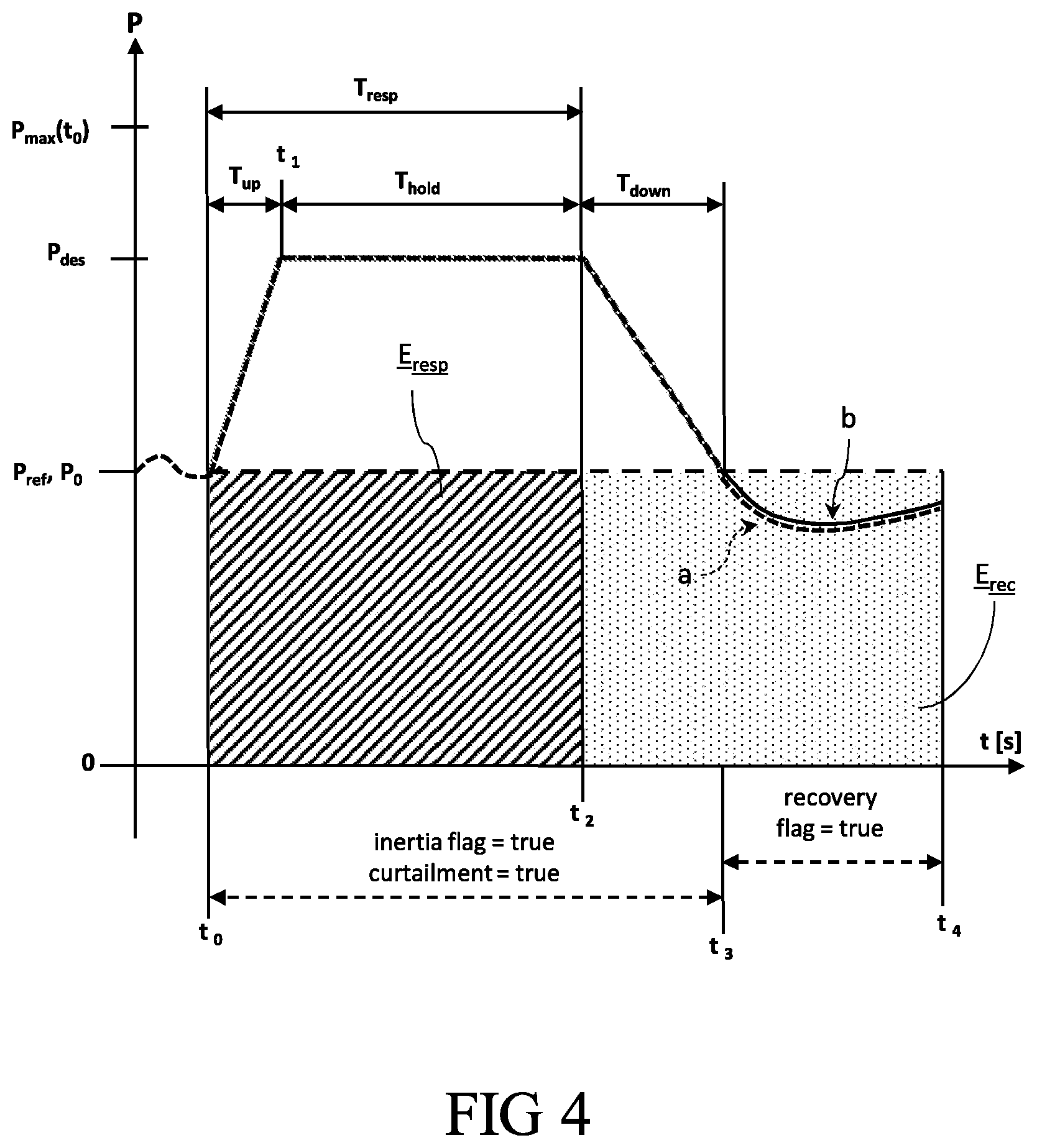 Patent US12129828 Figure 4 – Method for operating a wind turbine, and a power plant