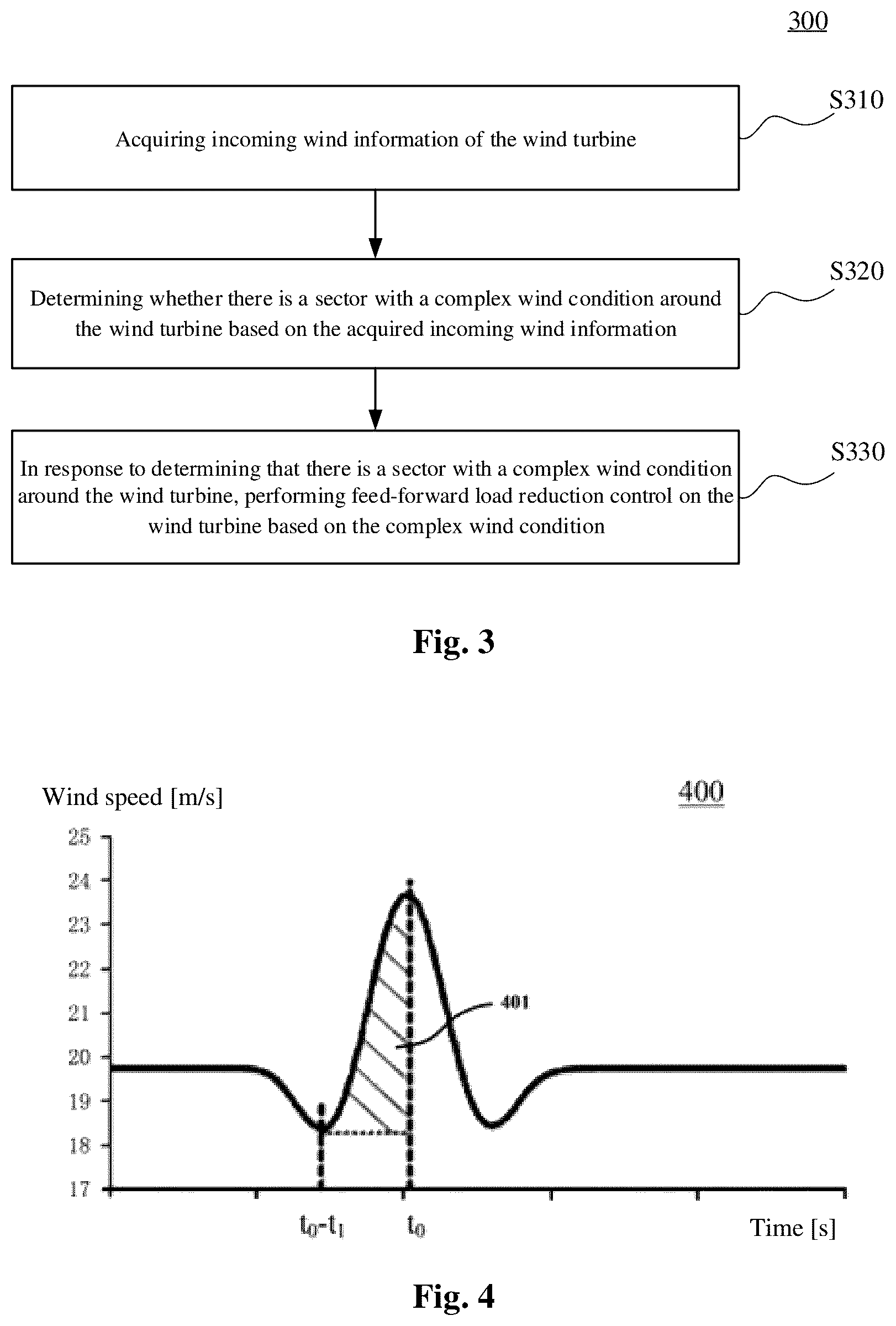 Patent US12129829 Figure 2 – Control method and control device for wind turbine
