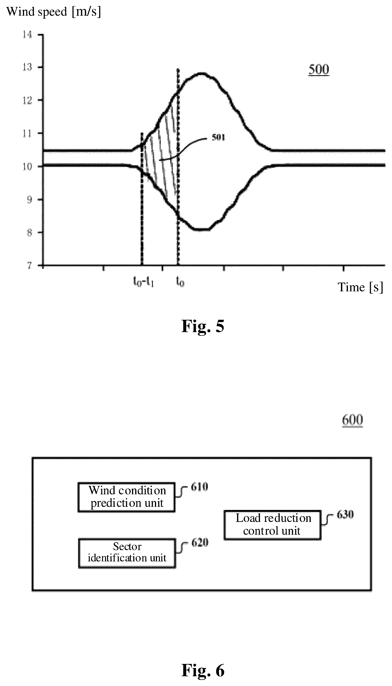 Patent US12129829 Figure 3 – Control method and control device for wind turbine