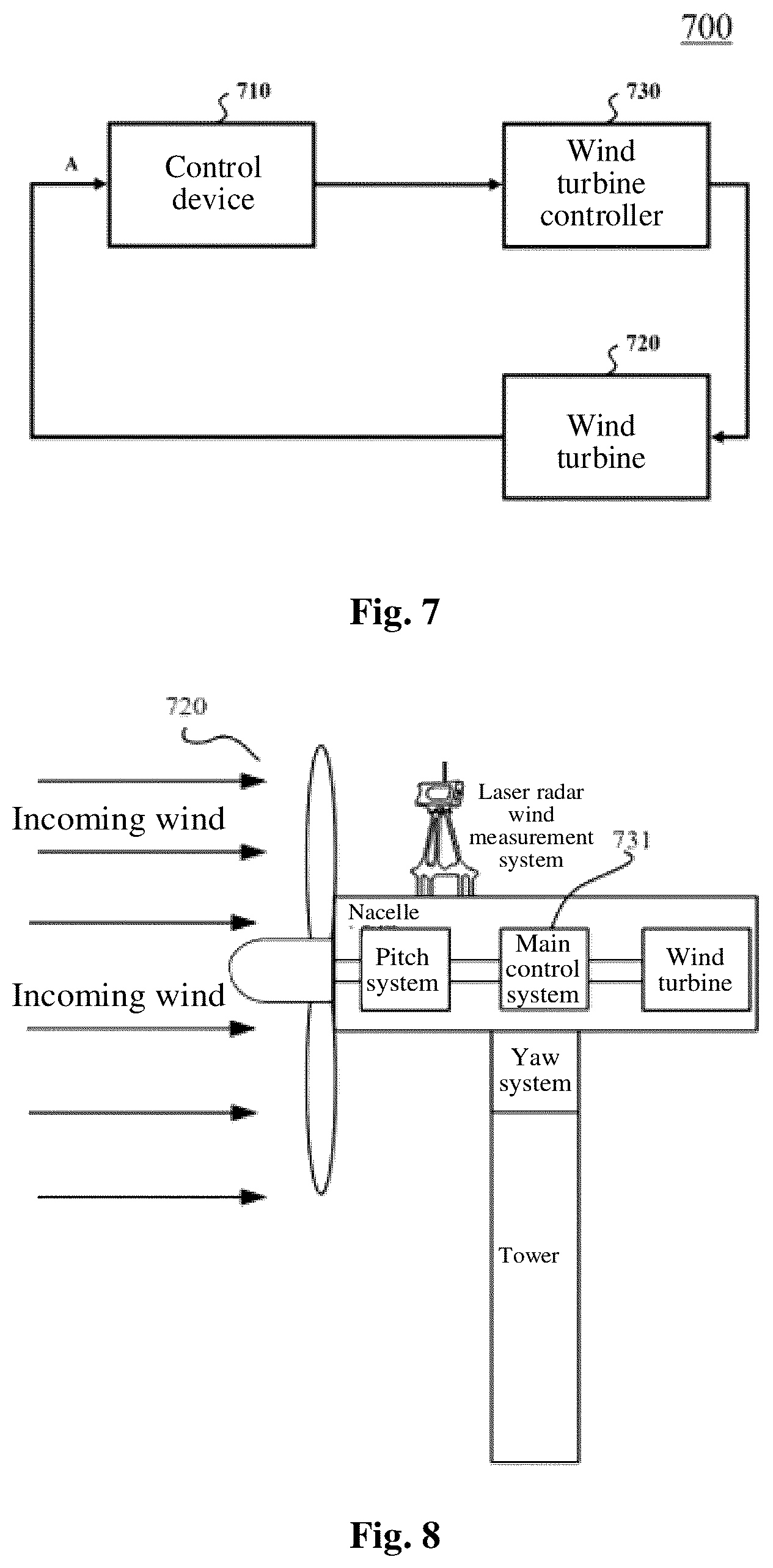 Patent US12129829 Figure 4 – Control method and control device for wind turbine