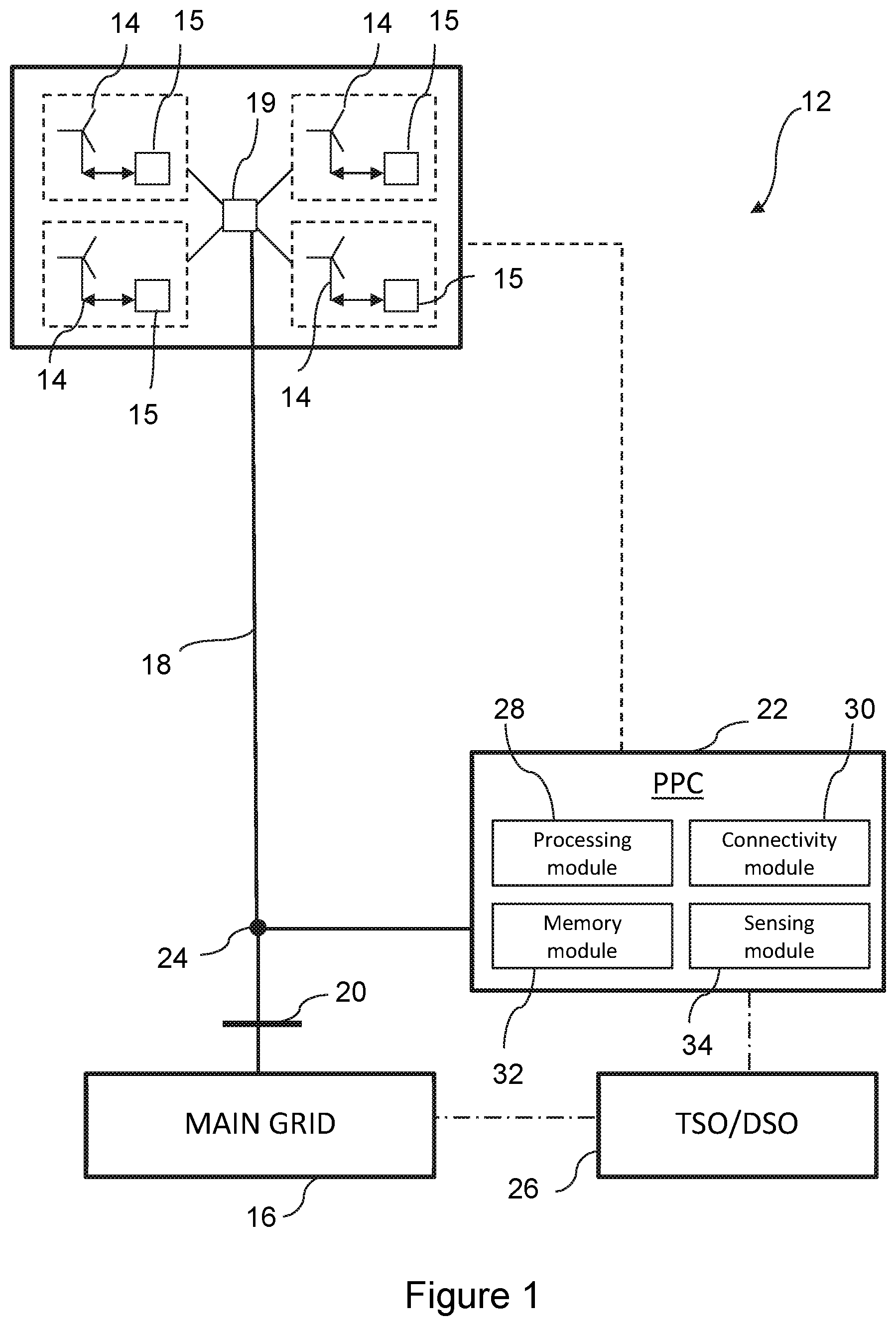 Patent US12129830 Figure 1 – Active power boosting in wind power plants