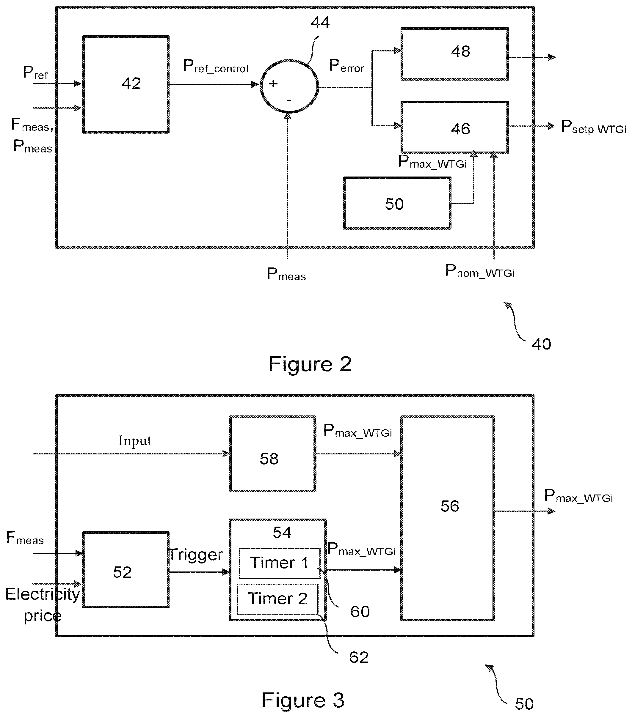 Patent US12129830 Figure 2 – Active power boosting in wind power plants