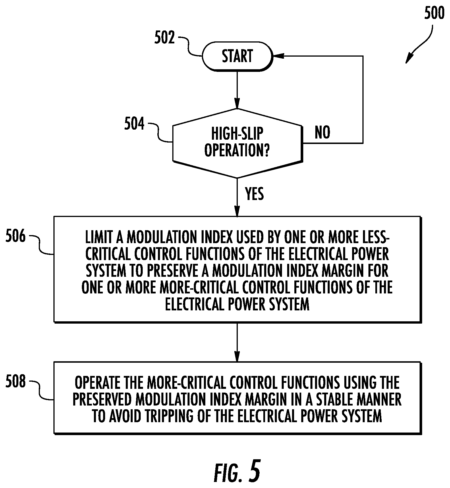 Patent US12129833 Figure 5 – System and method for controlling an electrical power system using a dynamic regulator maximum limit
