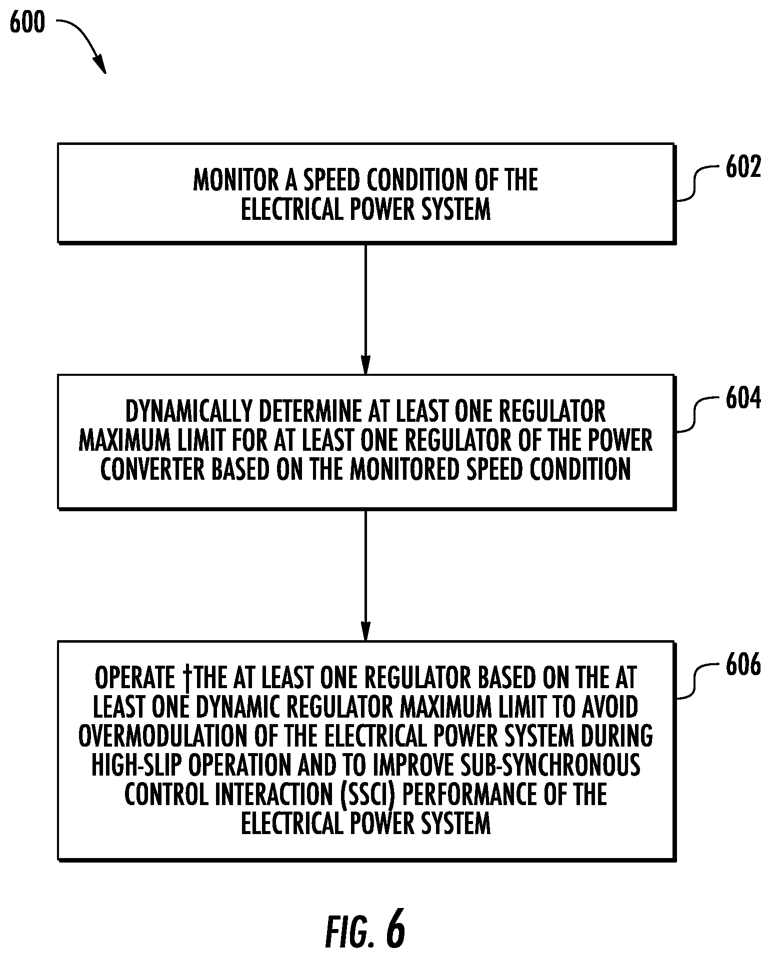 Patent US12129833 Figure 6 – System and method for controlling an electrical power system using a dynamic regulator maximum limit