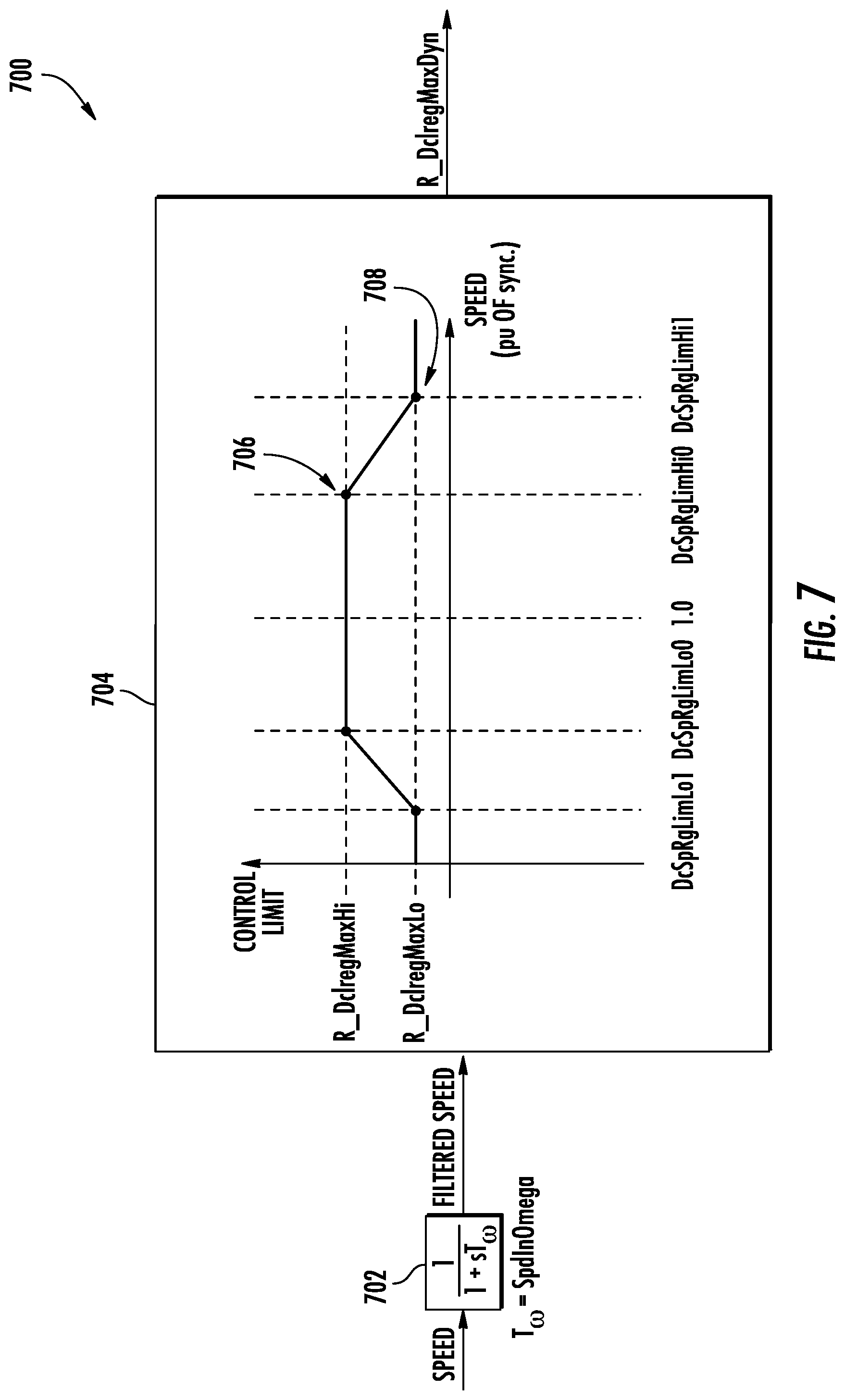 Patent US12129833 Figure 7 – System and method for controlling an electrical power system using a dynamic regulator maximum limit