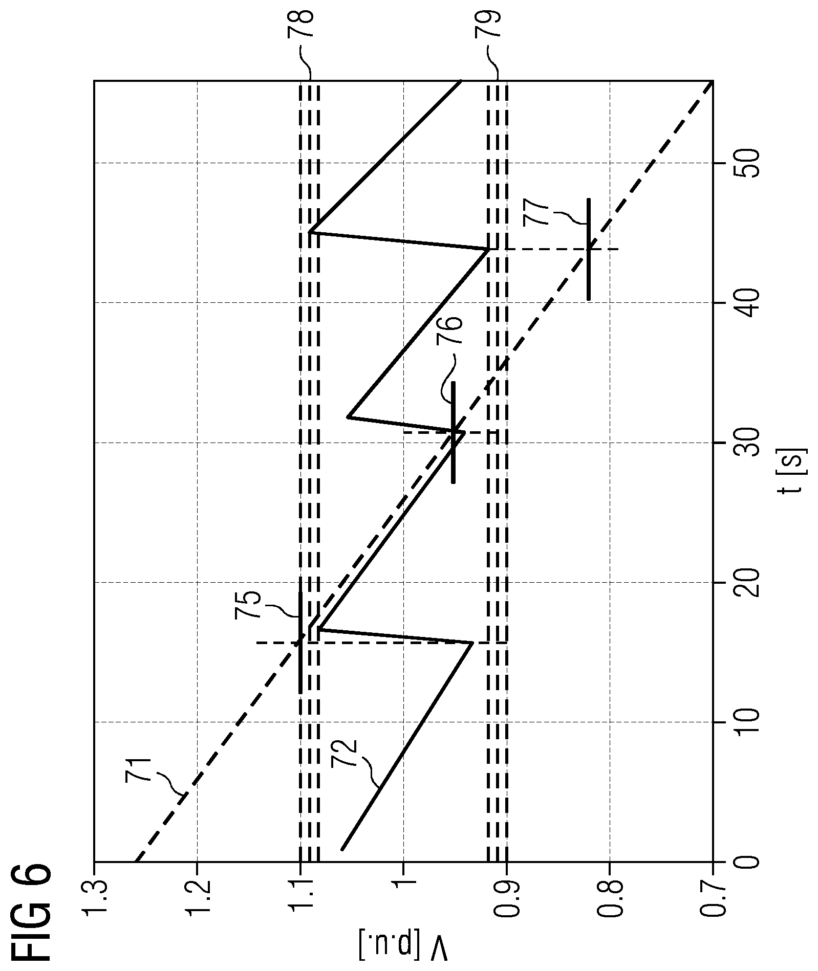 Patent US12129834 Figure 5 – Wind turbine auxiliary power system