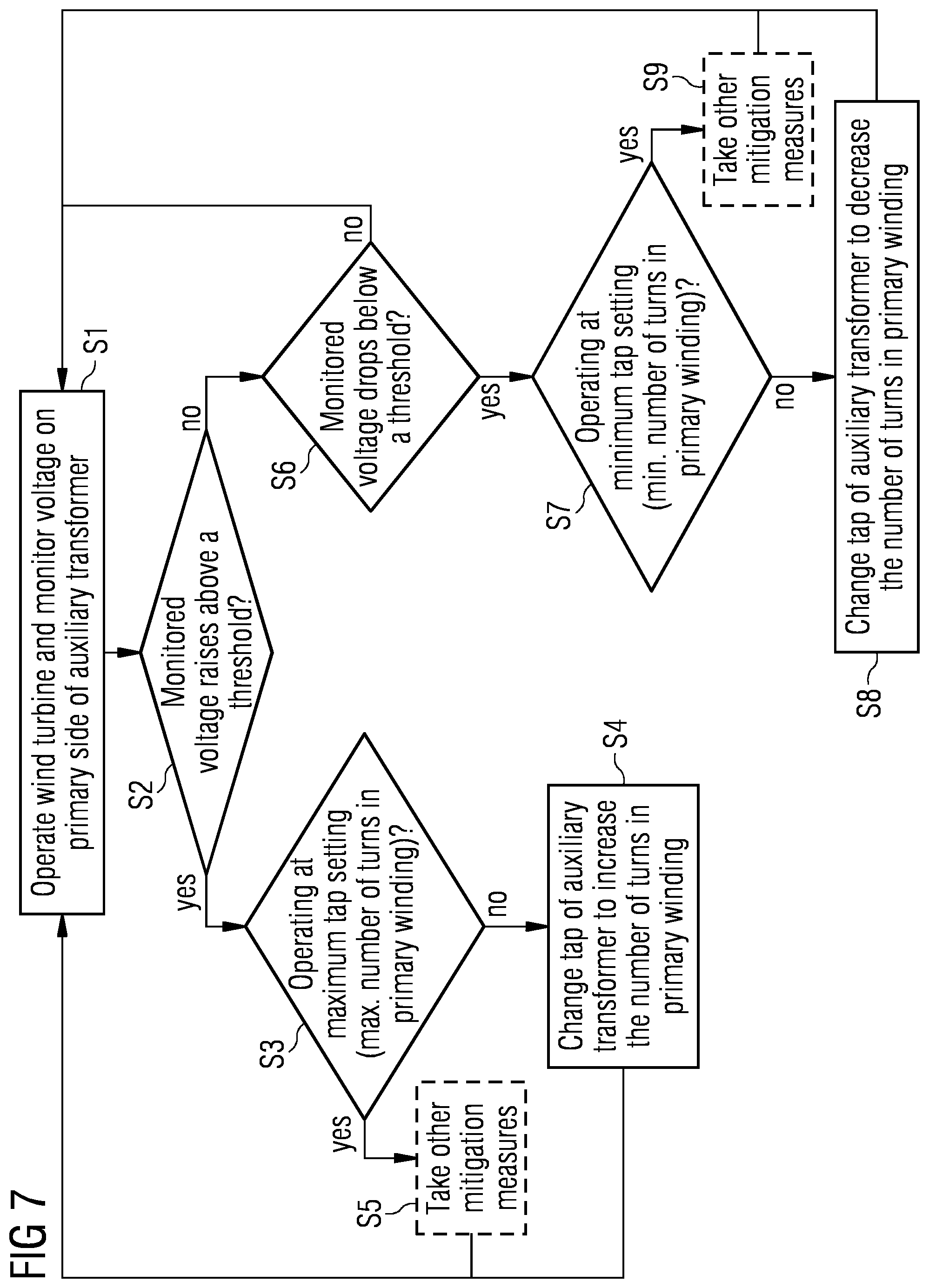 Patent US12129834 Figure 6 – Wind turbine auxiliary power system