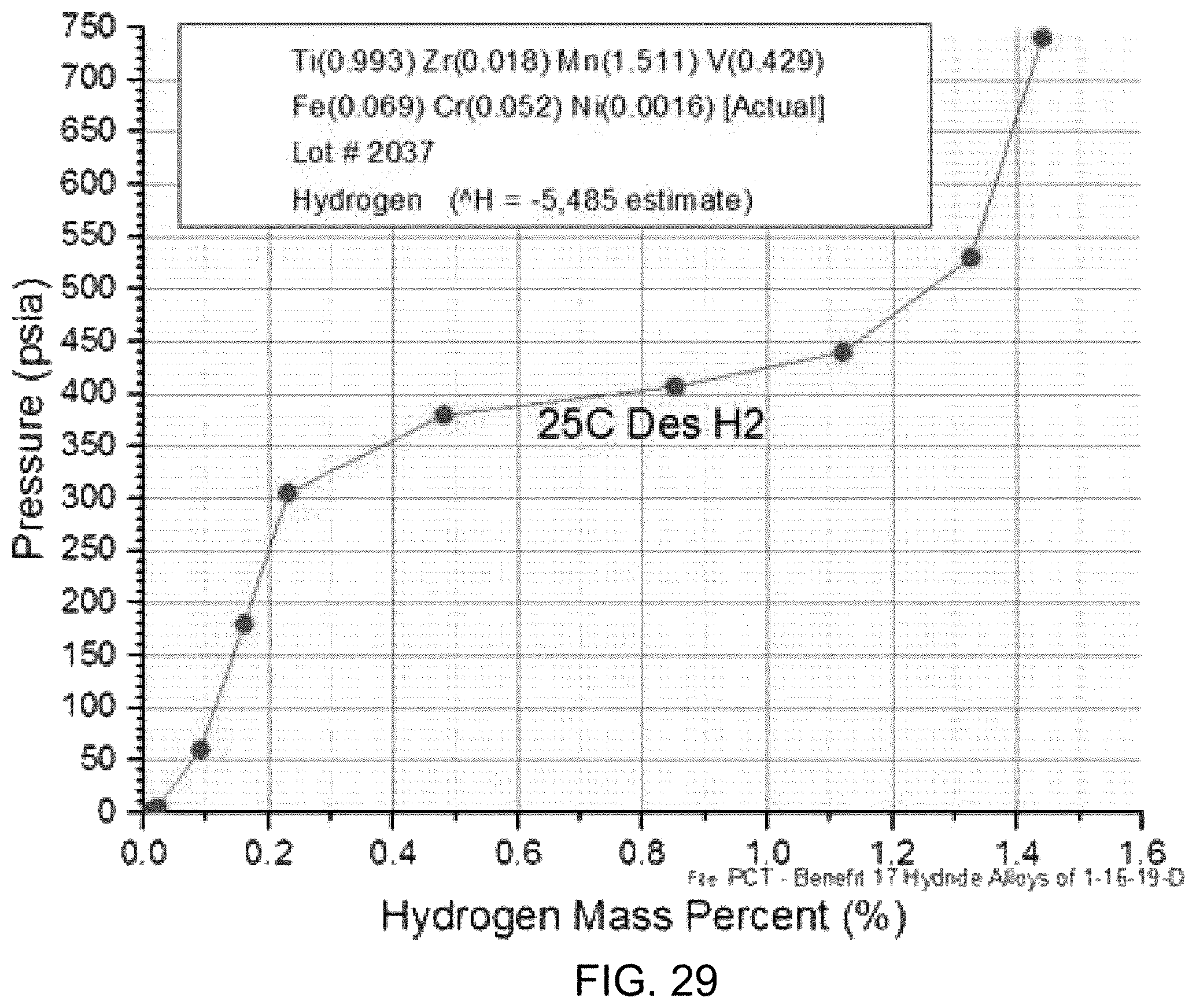 Patent US12129837 Figure 20 – Advanced metal hydride heat transfer system utilizing an electrochemical hydrogen compressor