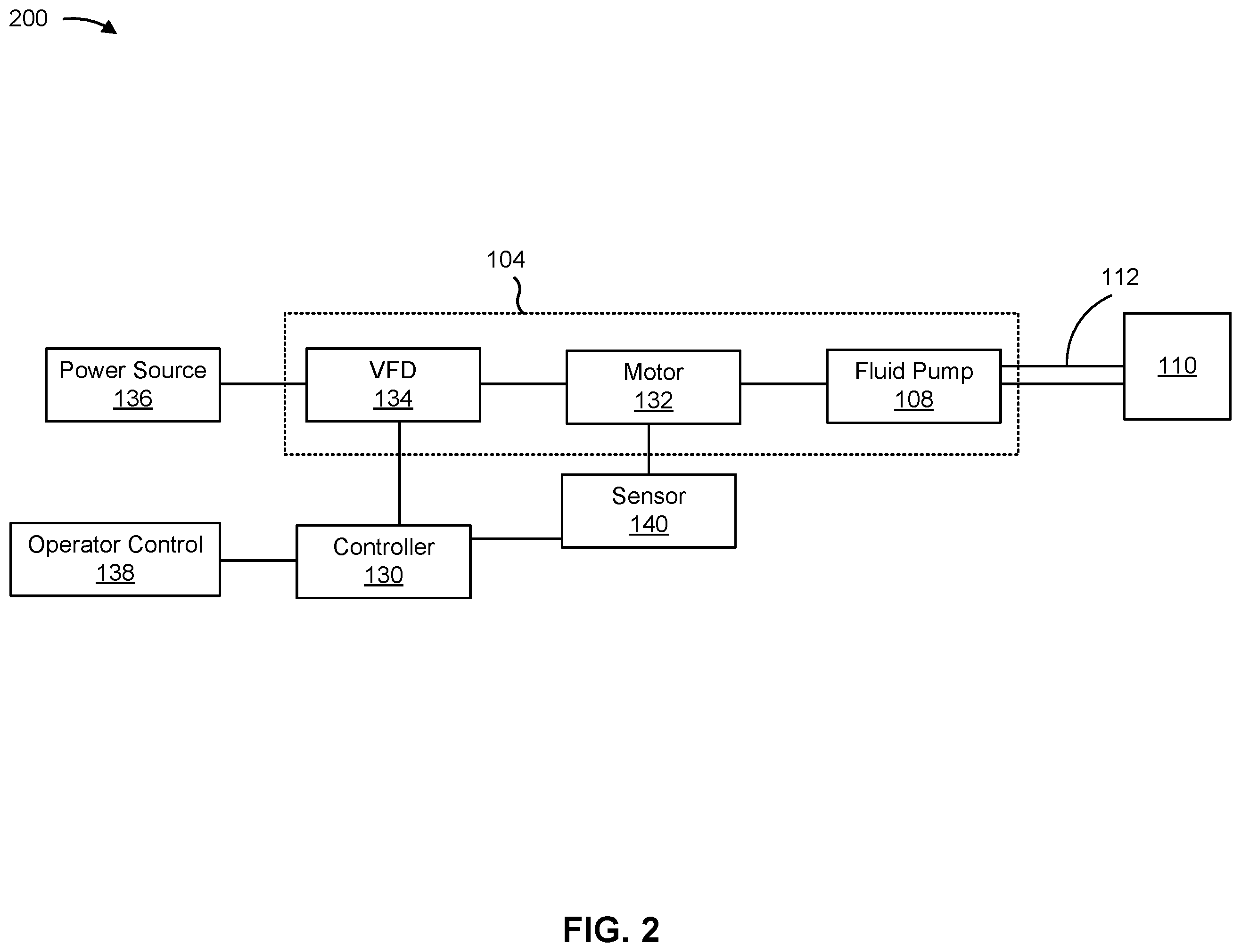 Patent US12129845 Figure 2 – Controlling a discharge pressure from a pump