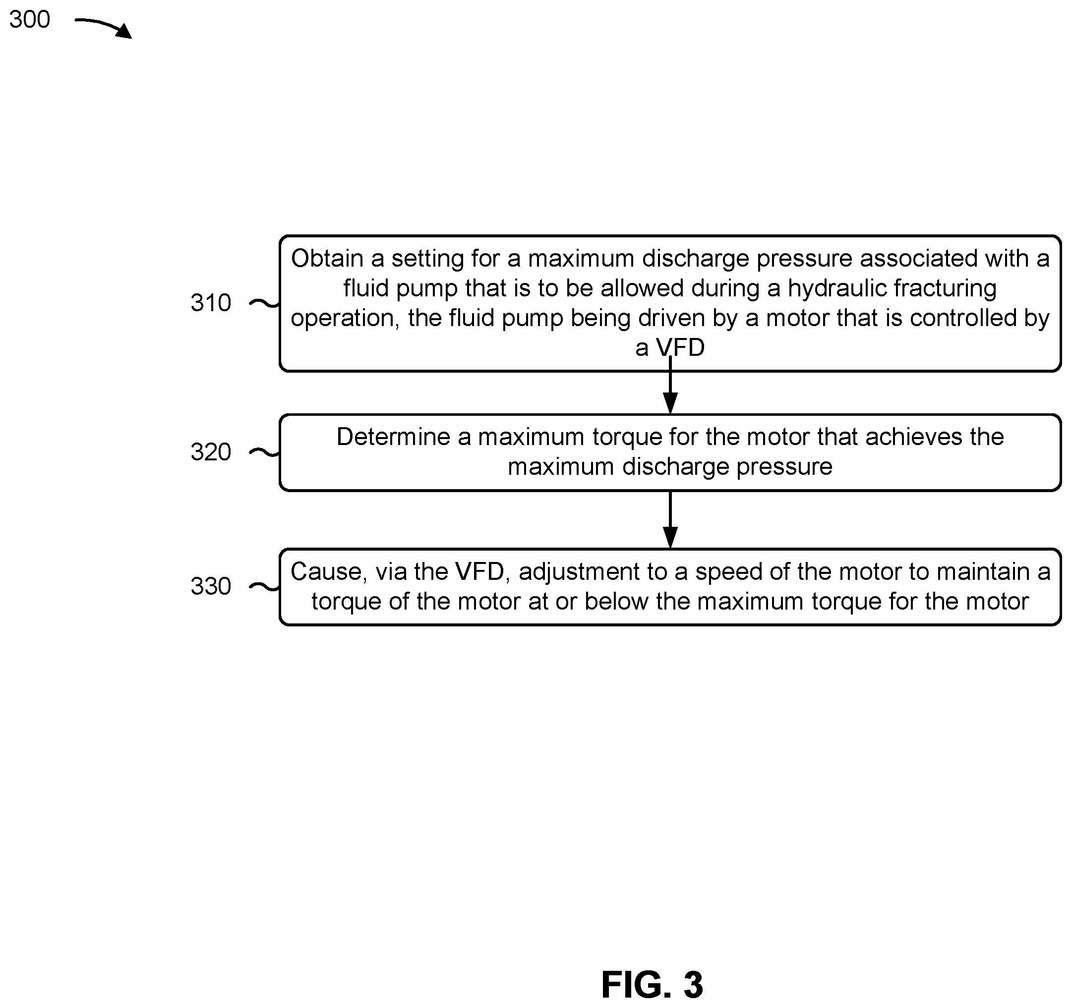 Patent US12129845 Figure 3 – Controlling a discharge pressure from a pump