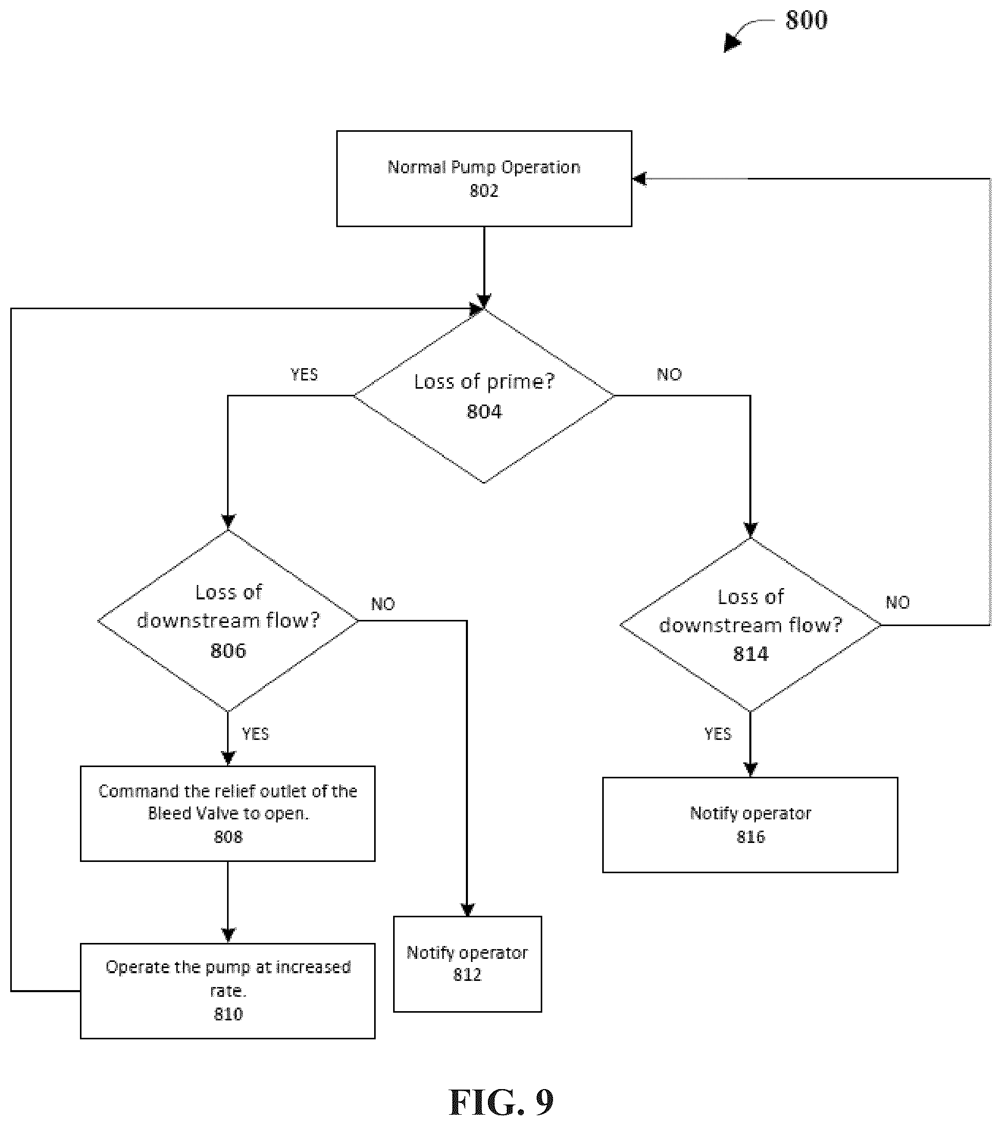 Patent US12129846 Figure 8 – Method and system for operating a pump