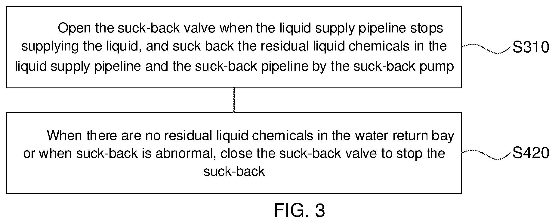 Patent US12129858 Figure 2 – Liquid suck-back system and liquid suck-back method
