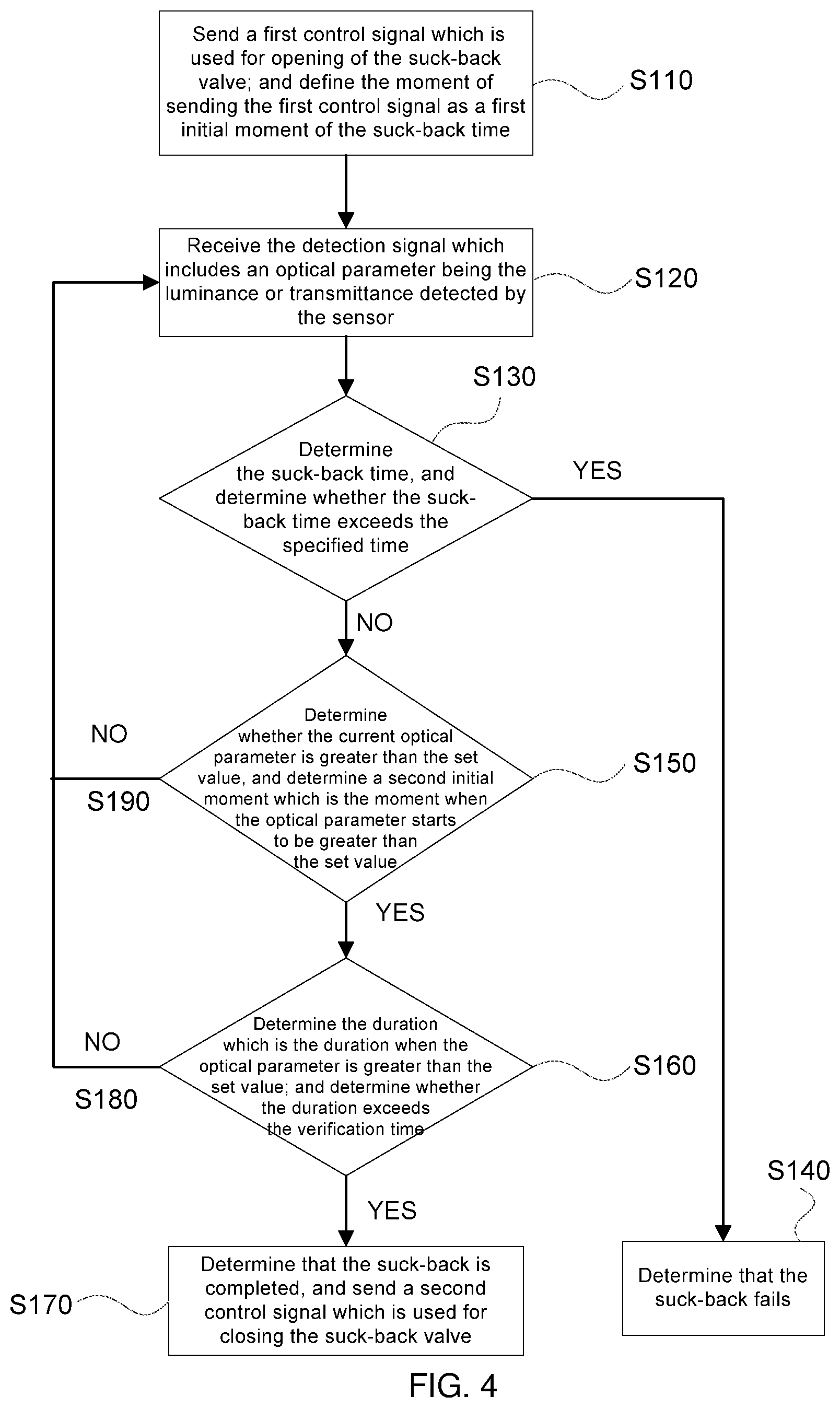 Patent US12129858 Figure 3 – Liquid suck-back system and liquid suck-back method