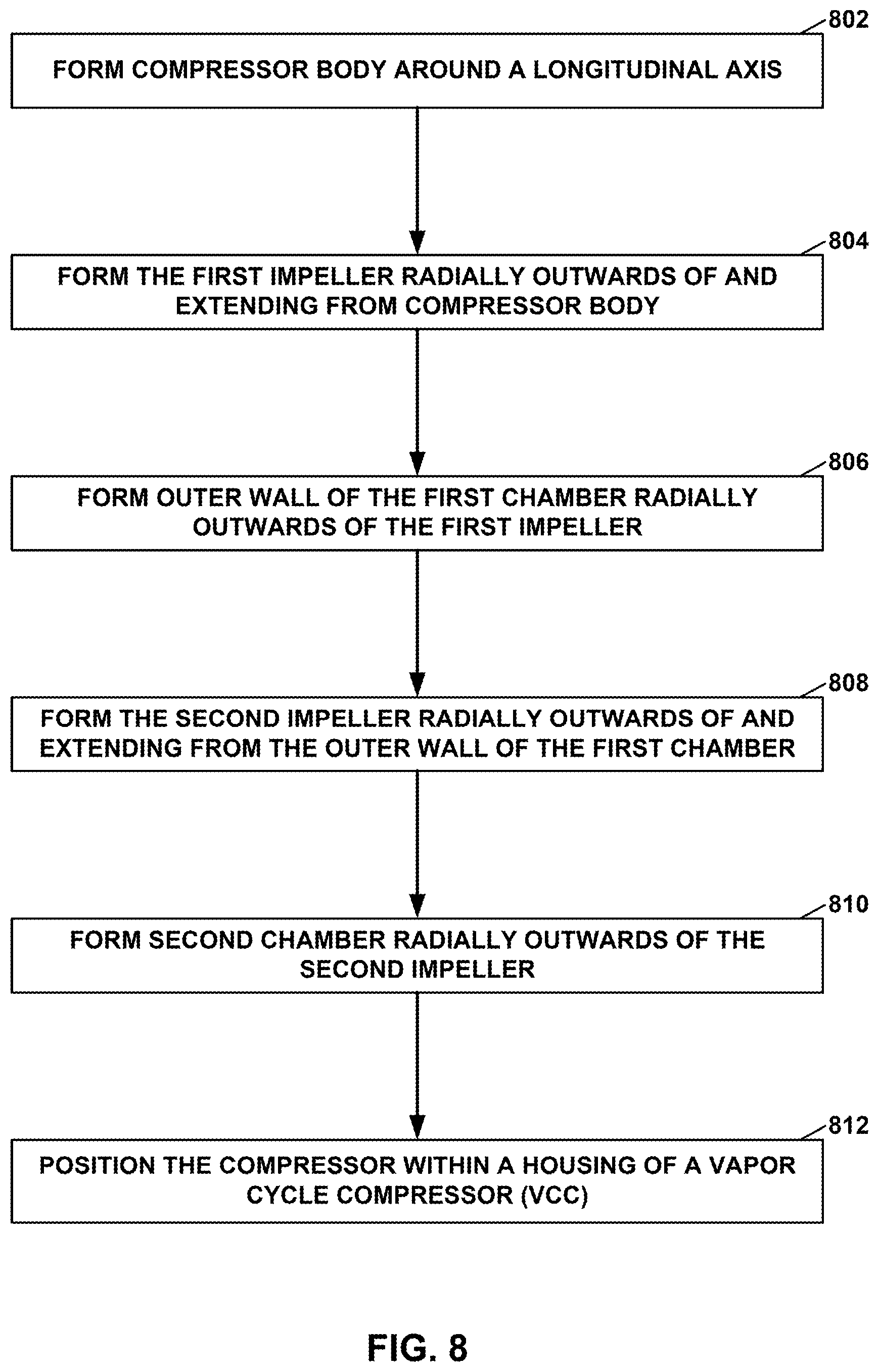 Patent US12129859 Figure 9 – Axially nested compressors