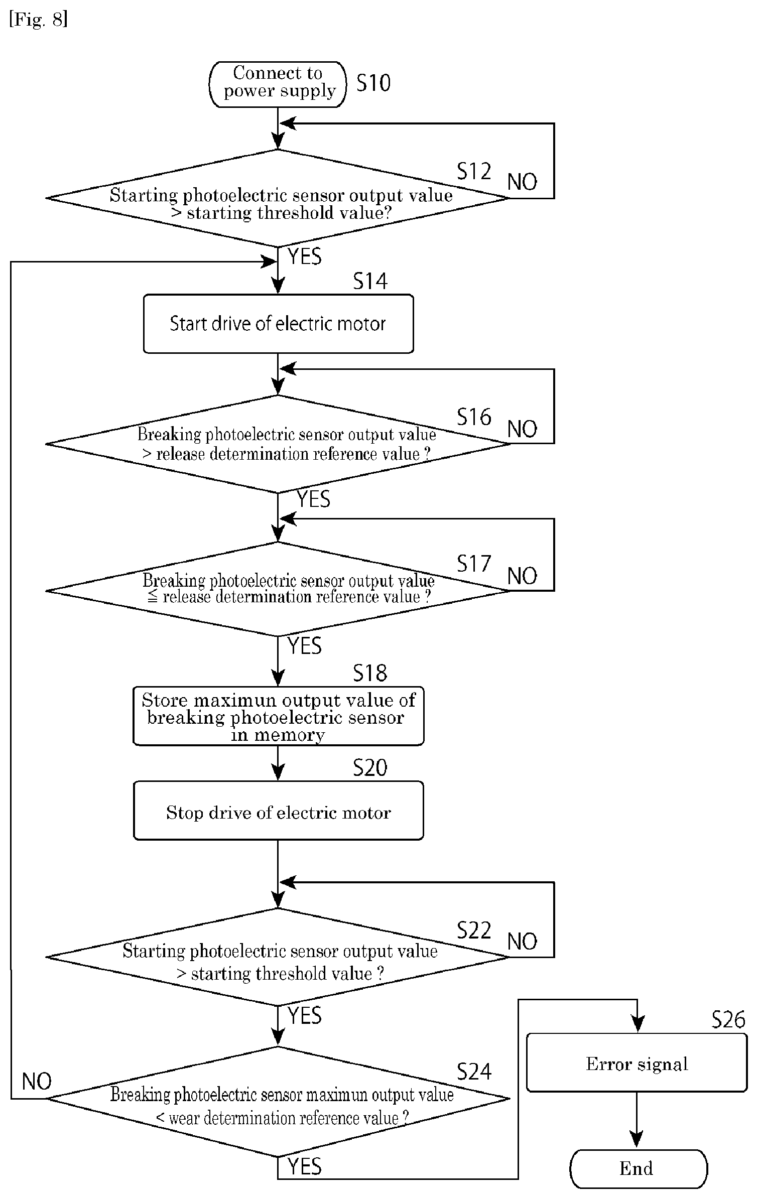 Patent US12129897 Figure 8 – Clutch mechanism and power tool