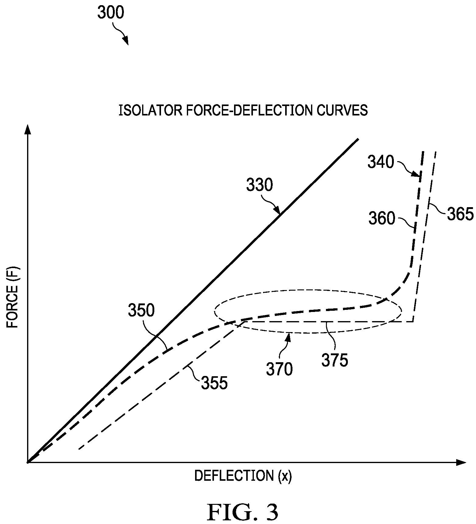 Patent US12129902 Figure 3 – Stacked disk spring vibration isolator with increased lateral load capacity