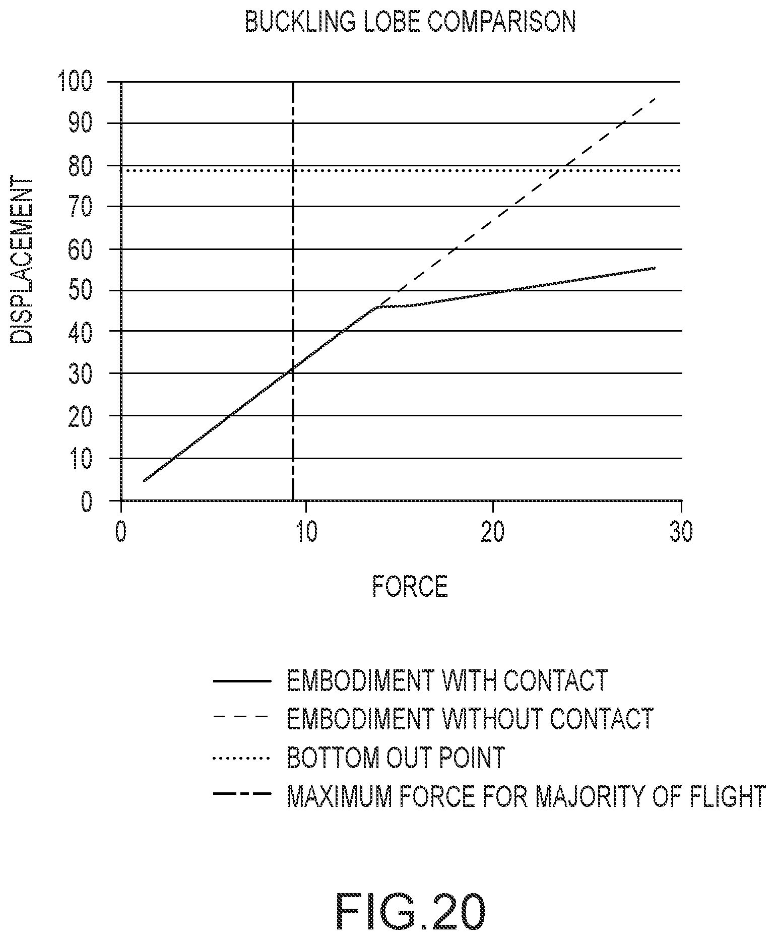 Patent US12129906 Figure 14 – Asymmetrically-shaped isolator