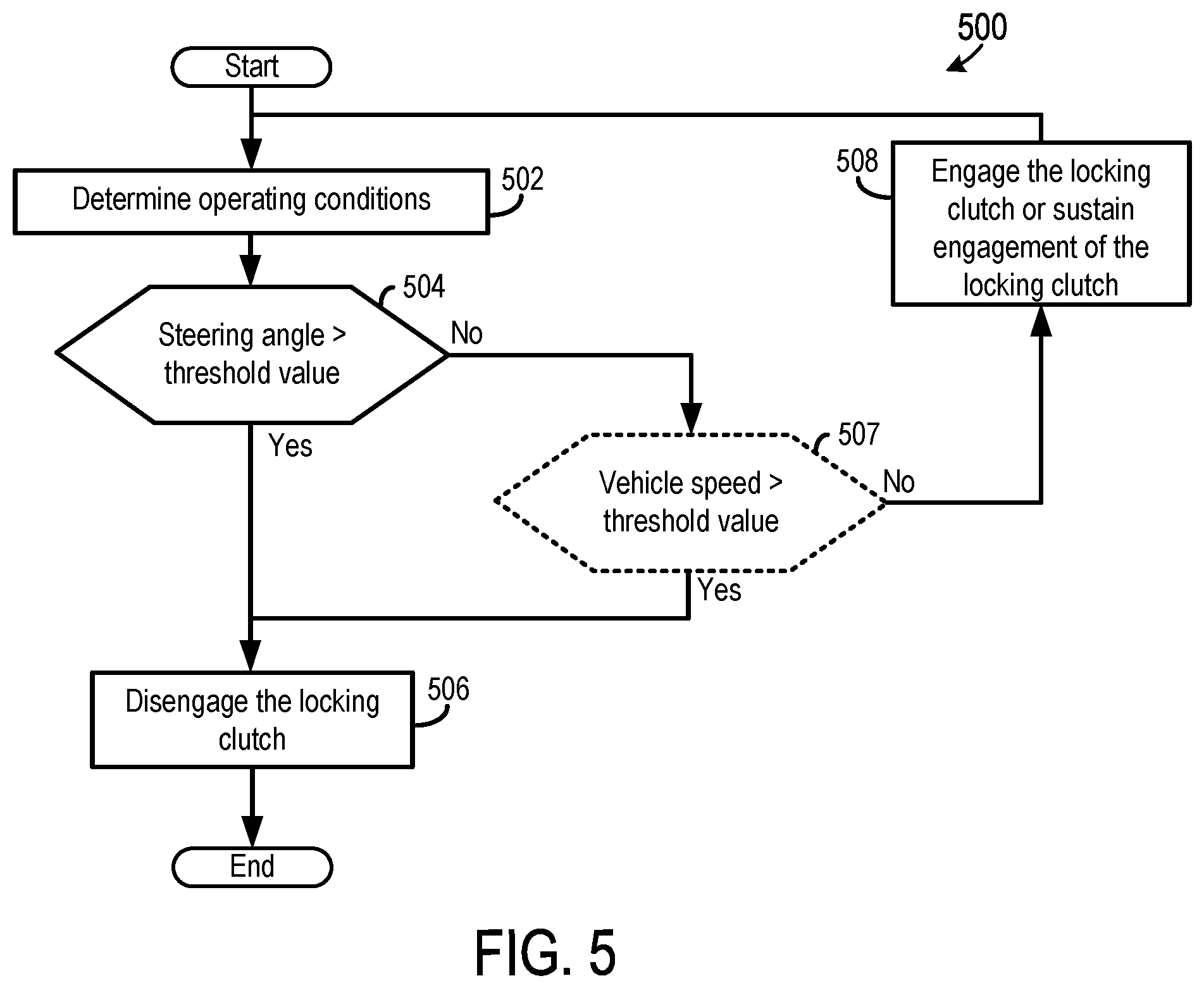Patent US12129916 Figure 3 – Locking differential assembly and operating method