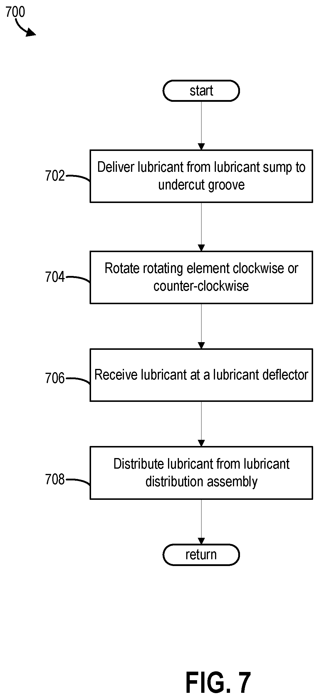 Patent US12129919 Figure 7 – Systems for lubricant distribution