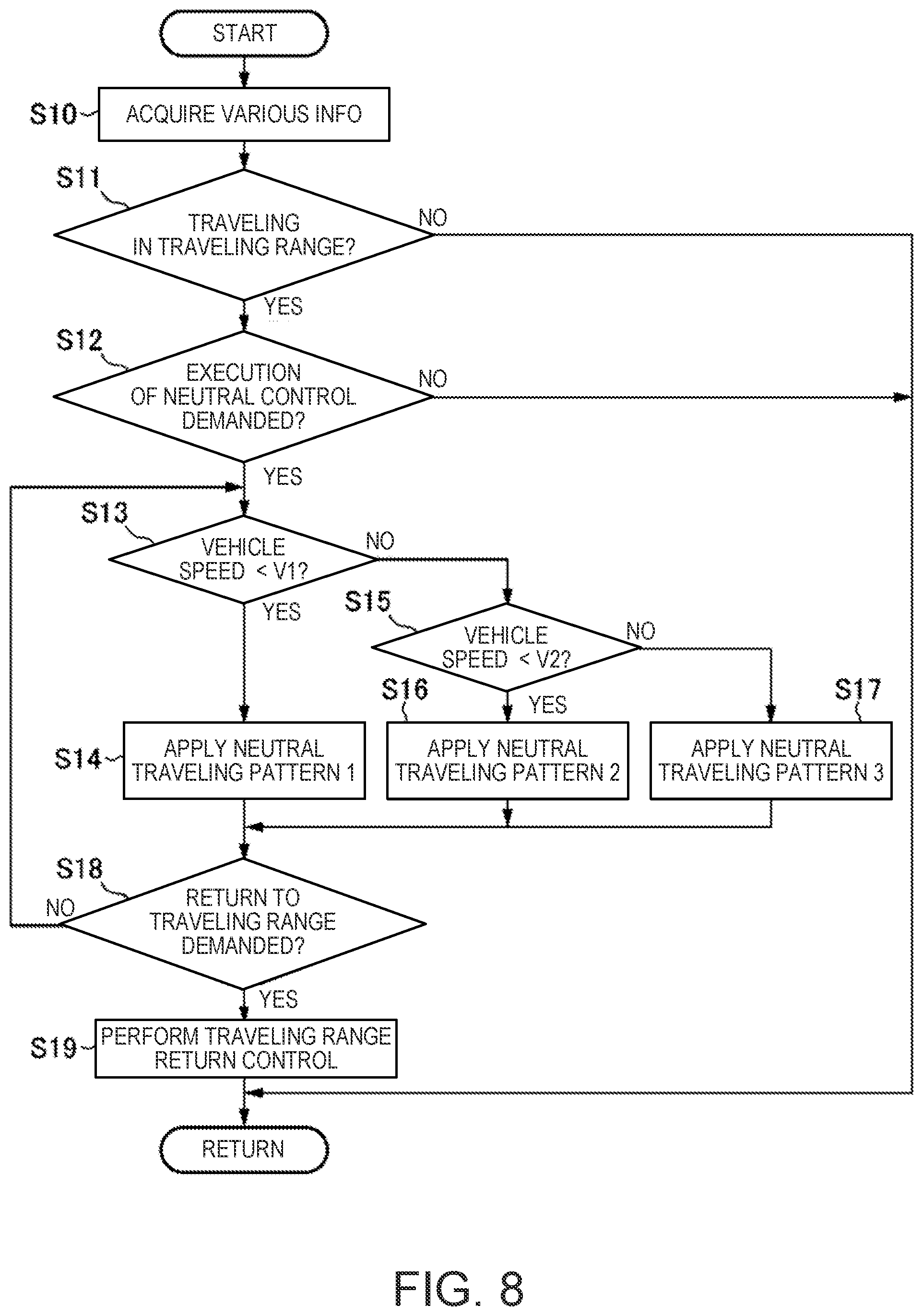 Patent US12129923 Figure 6 – Control system of vehicle including automatic transmission