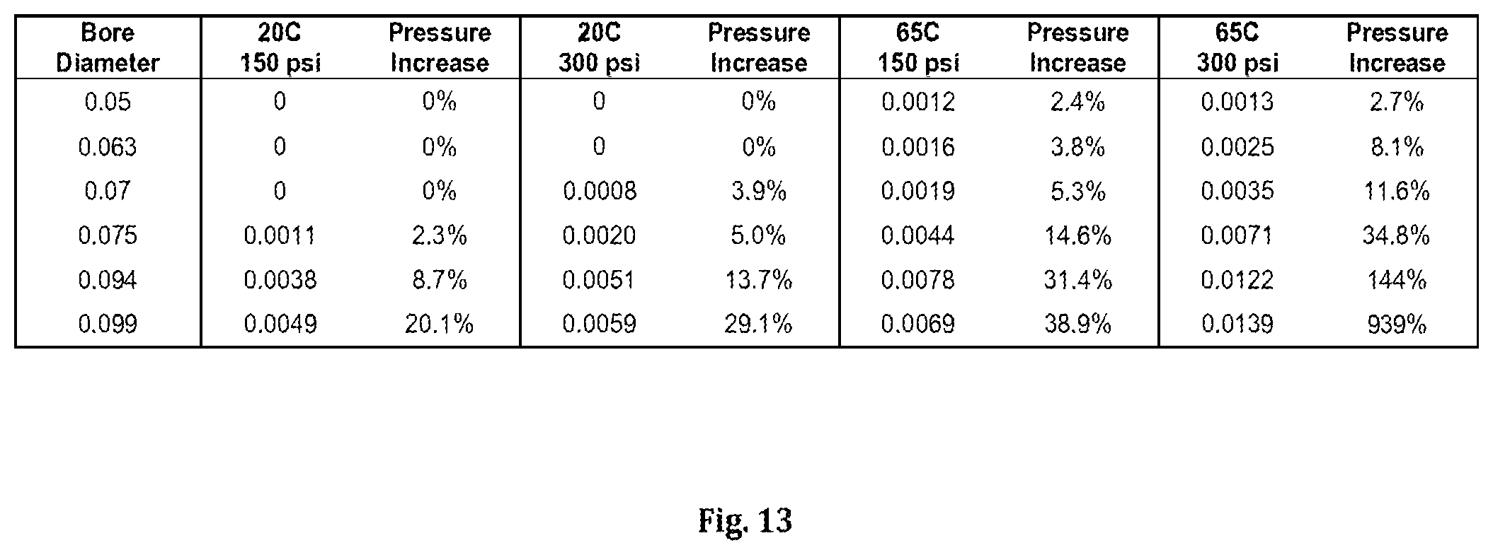 Patent US12129935 Figure 13 – High-flow fluid valve block