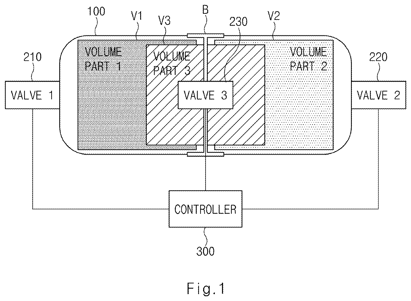 Patent US12129967 Figure 1 – Apparatus and method for controlling fuel tank