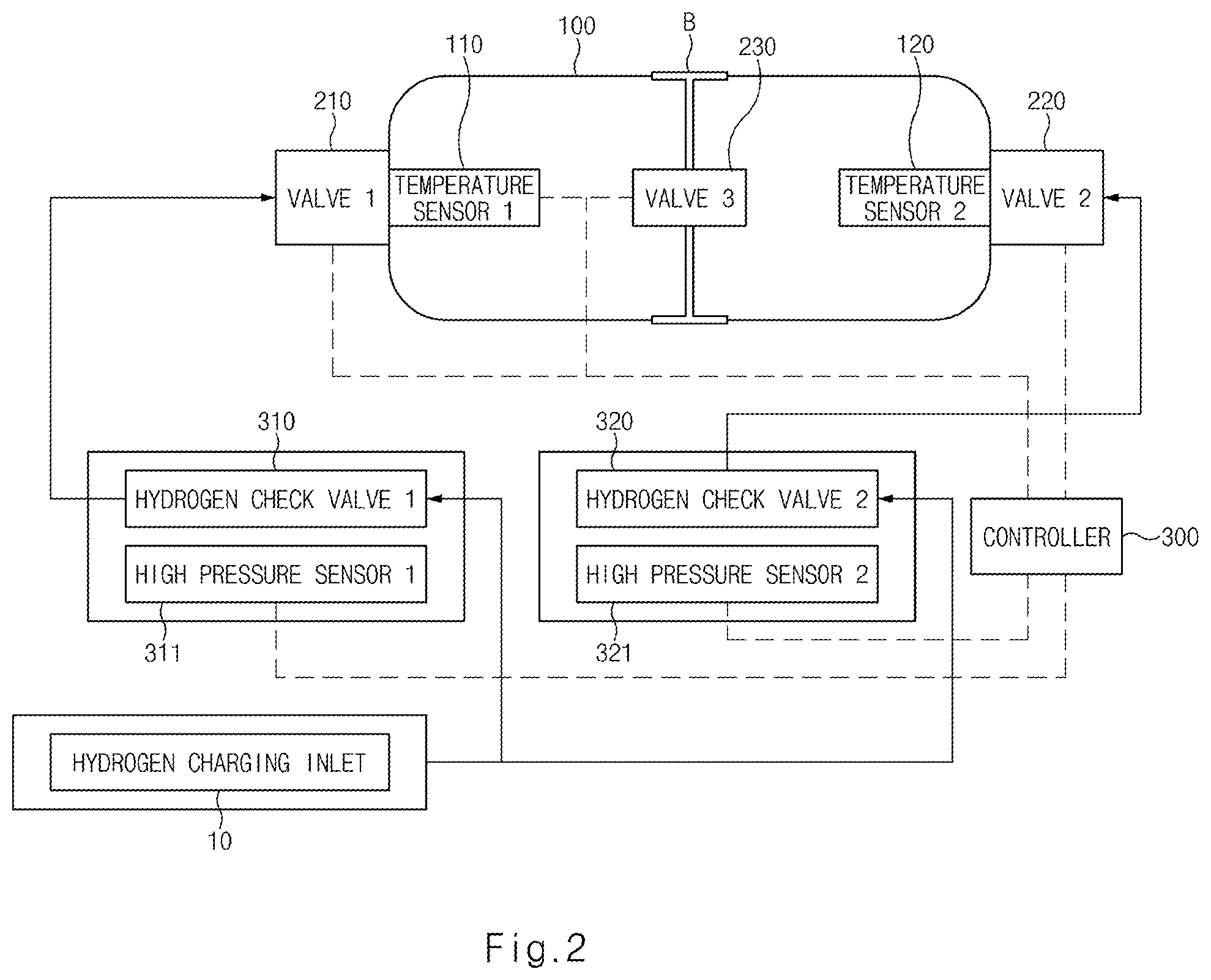 Patent US12129967 Figure 2 – Apparatus and method for controlling fuel tank