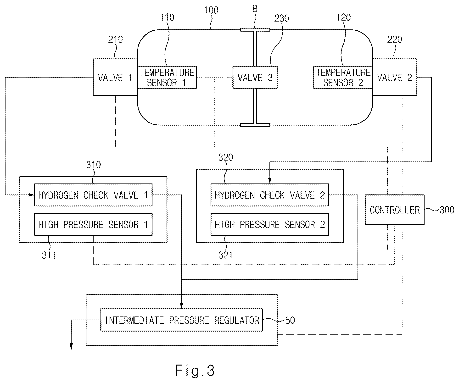 Patent US12129967 Figure 3 – Apparatus and method for controlling fuel tank