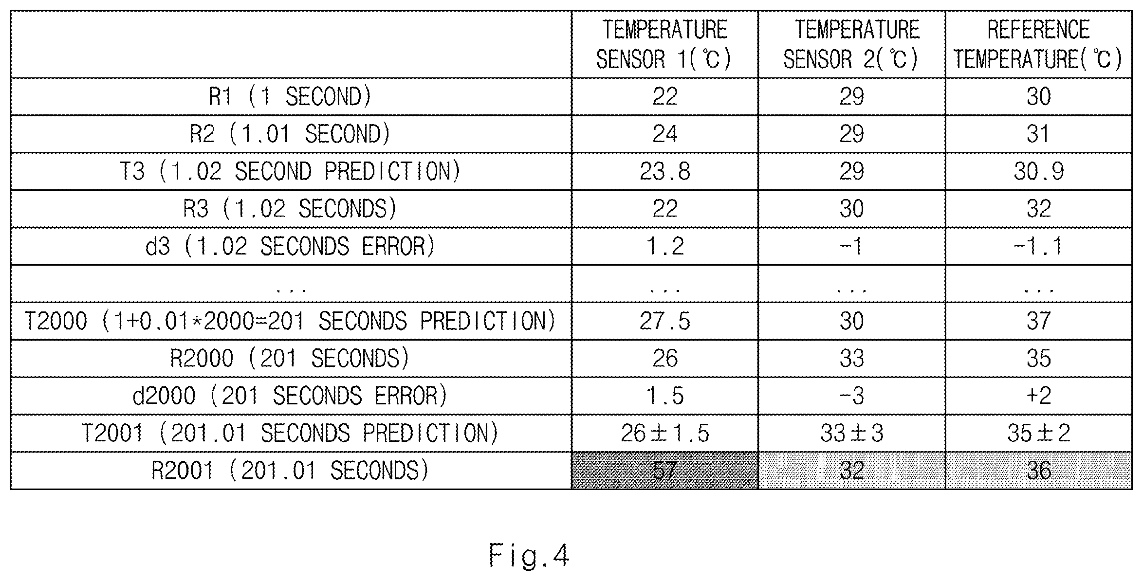 Patent US12129967 Figure 4 – Apparatus and method for controlling fuel tank