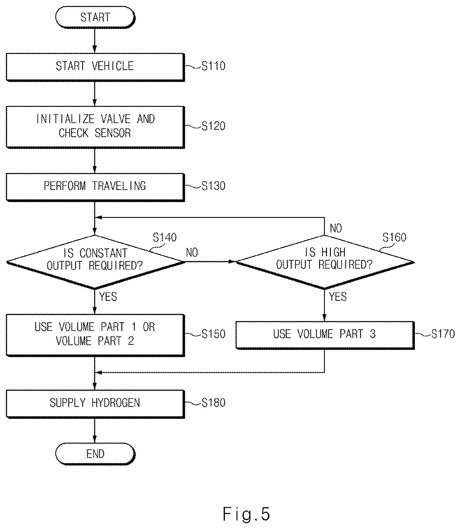 Patent US12129967 Figure 5 – Apparatus and method for controlling fuel tank