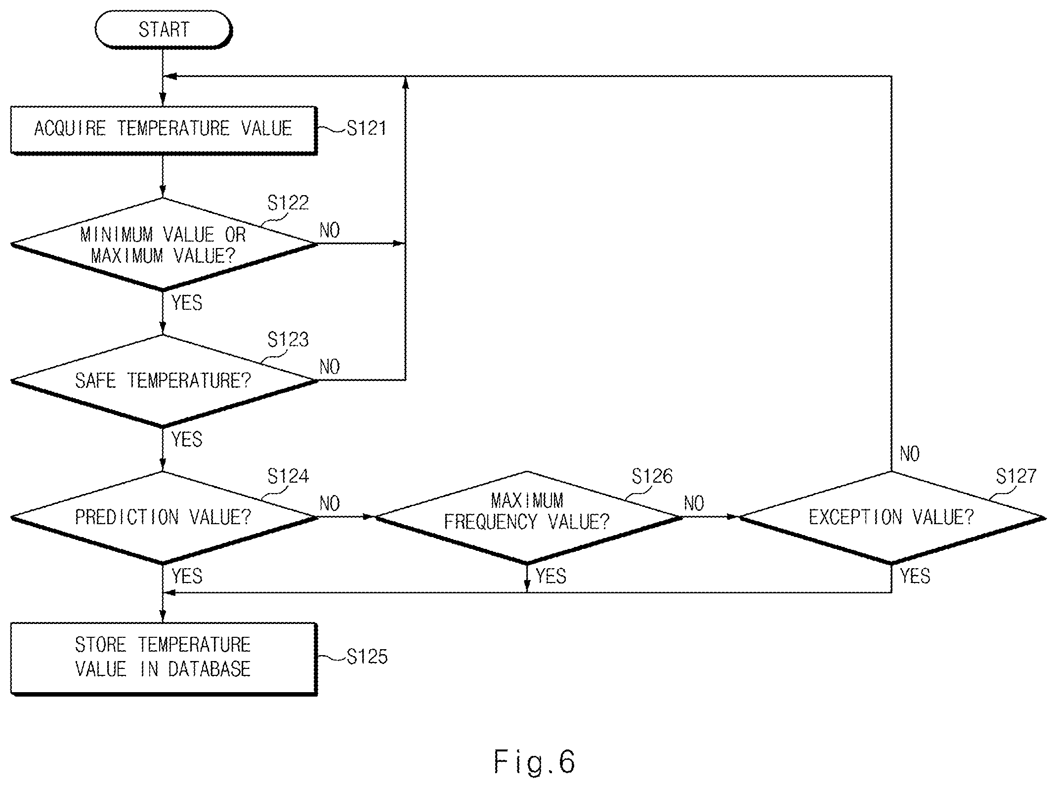 Patent US12129967 Figure 6 – Apparatus and method for controlling fuel tank