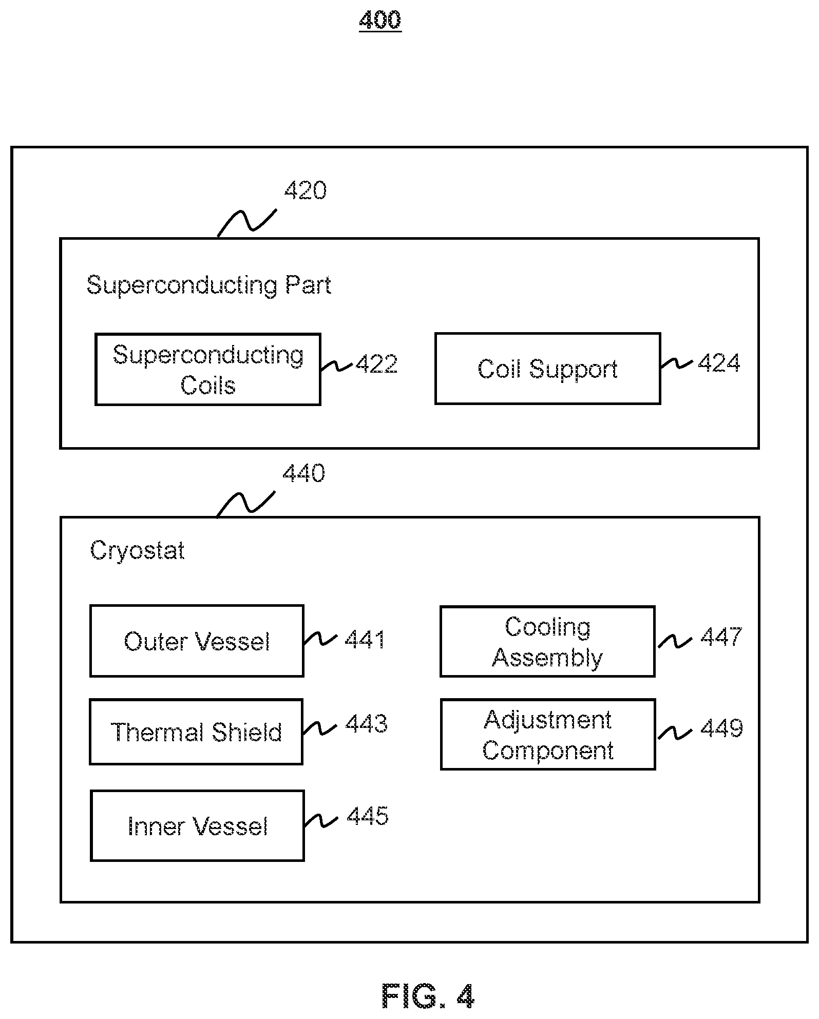 Patent US12129971 Figure 4 – Cryostat devices for magnetic resonance imaging and methods for making