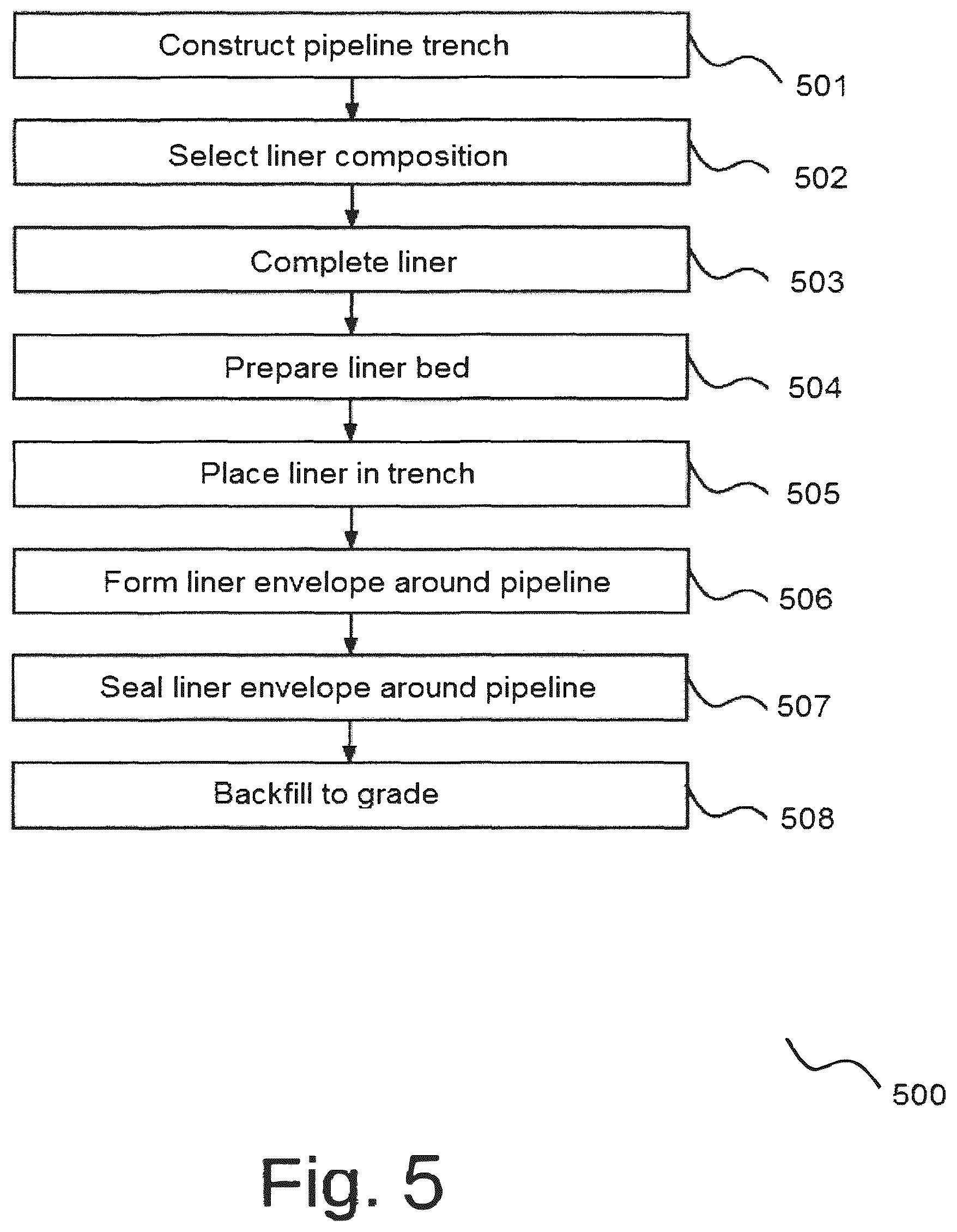 Patent US12129974 Figure 9 – System and method for leak containment, leak detection, and corrosion mitigation in a pipeline environment