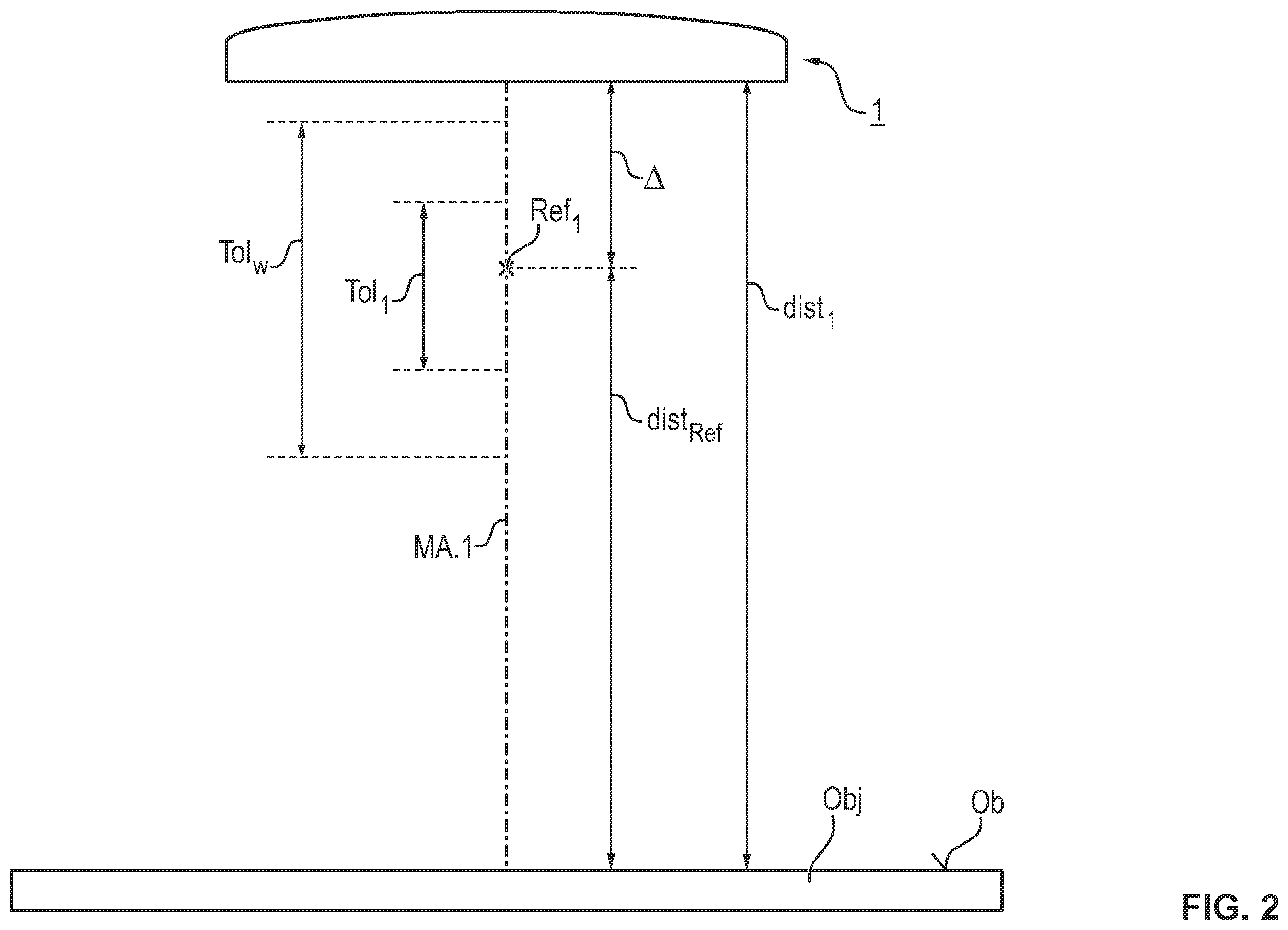 Patent US12129988 Figure 2 – Illumination device and illumination process with measurement and display of the distance