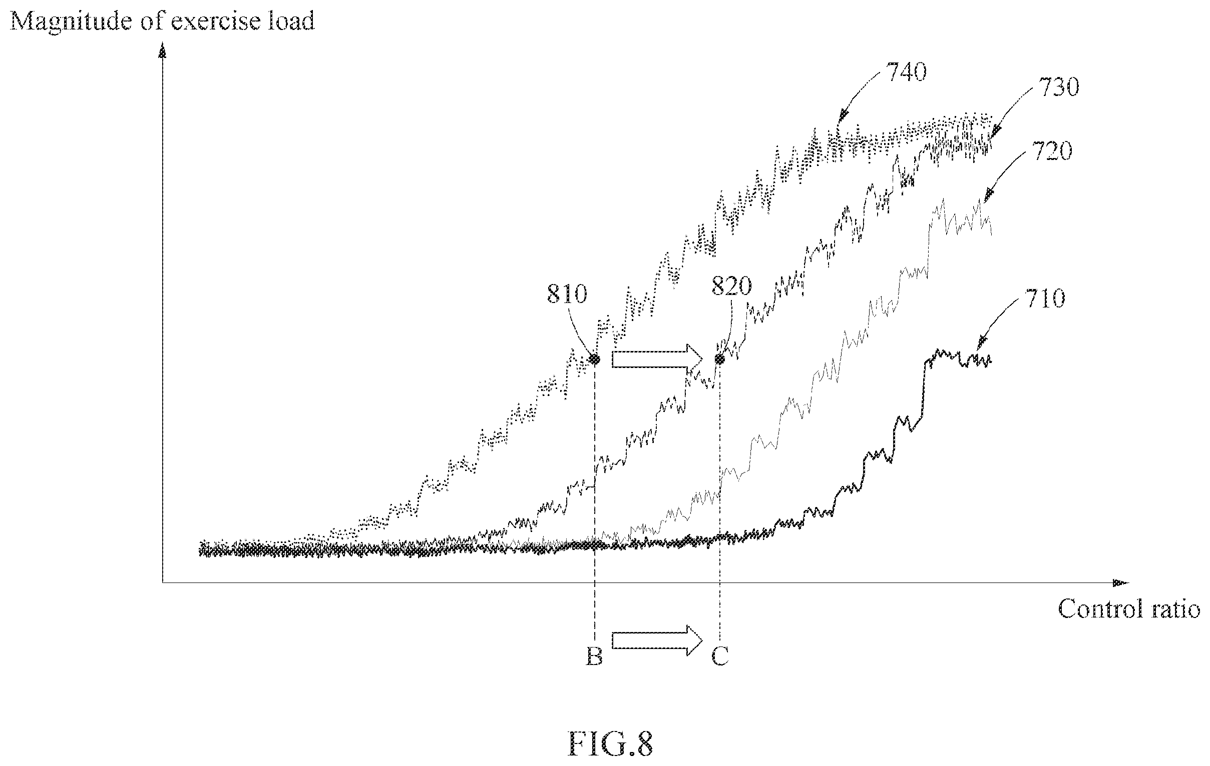 Patent US12134000 Figure 9 – Wearable device and operation method thereof