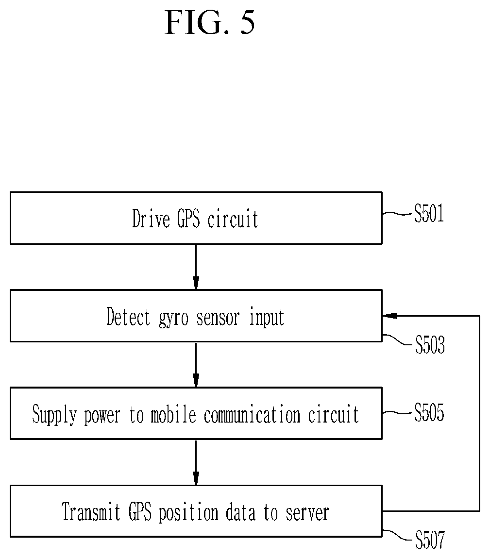 Patent US12134015 Figure 5 – Hole position update apparatus, hole position update system and hole cutter