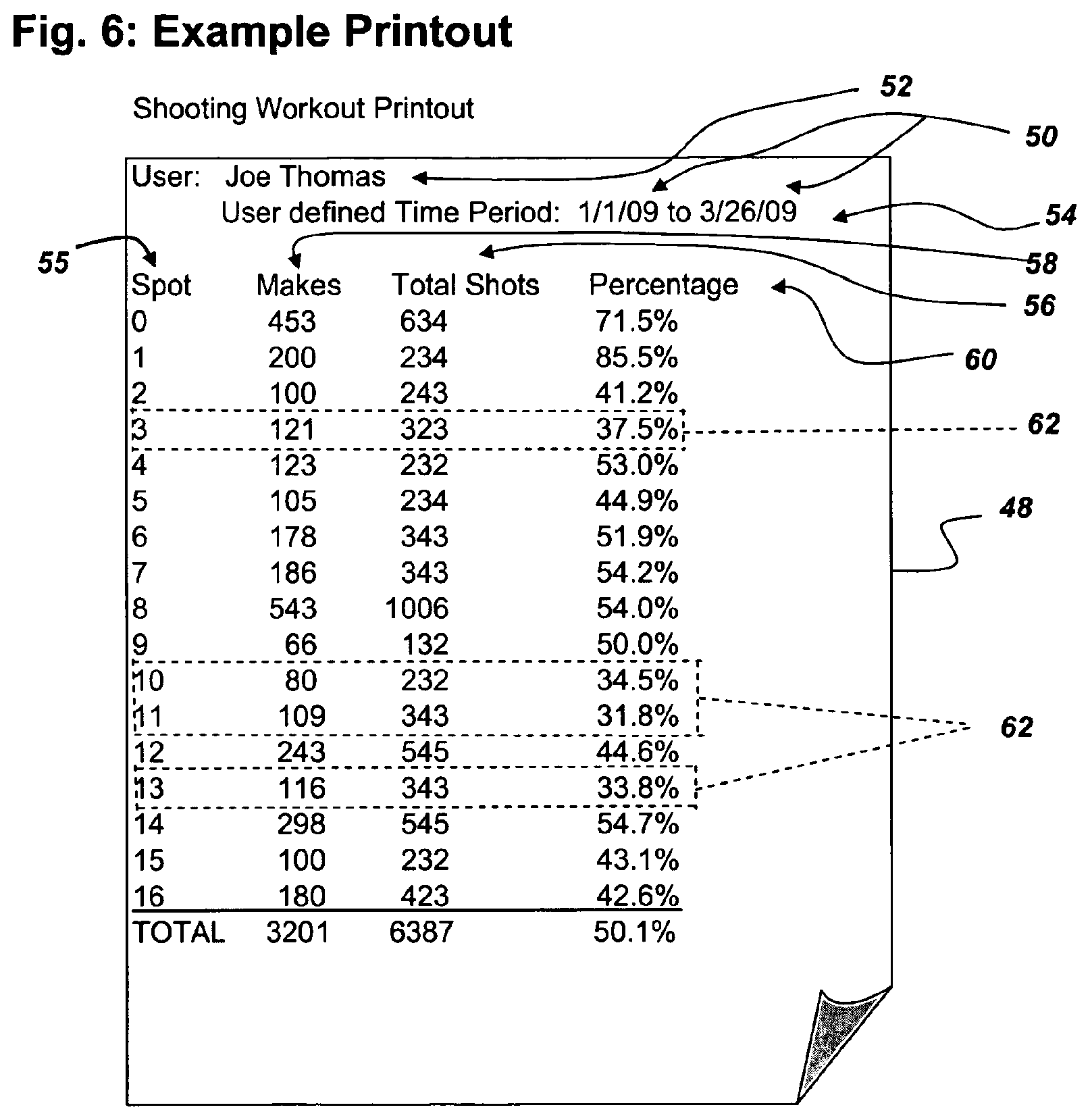 Patent US12134020 Figure 9 – System and method for improving a basketball player's shooting by remote access to shooting information and practice session replication