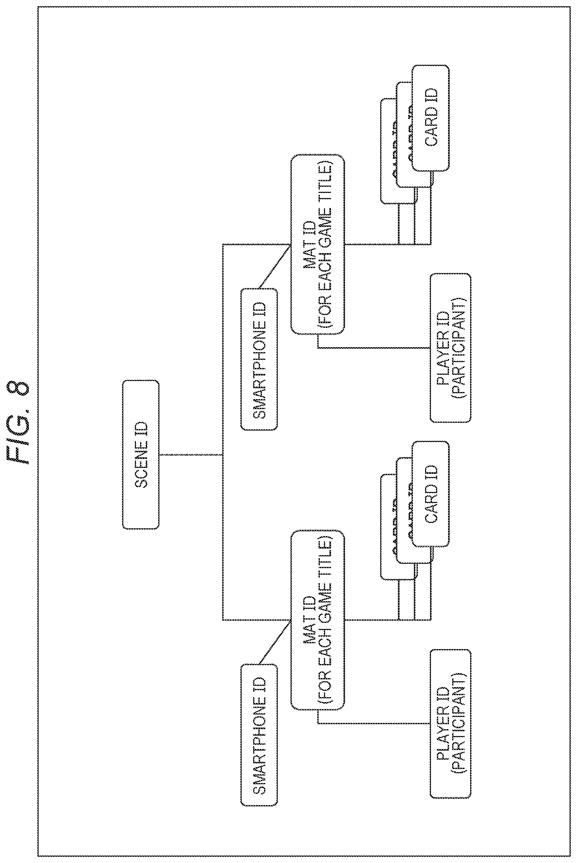 Patent US12134027 Figure 8 – Game mat, information processing apparatus, and information processing method