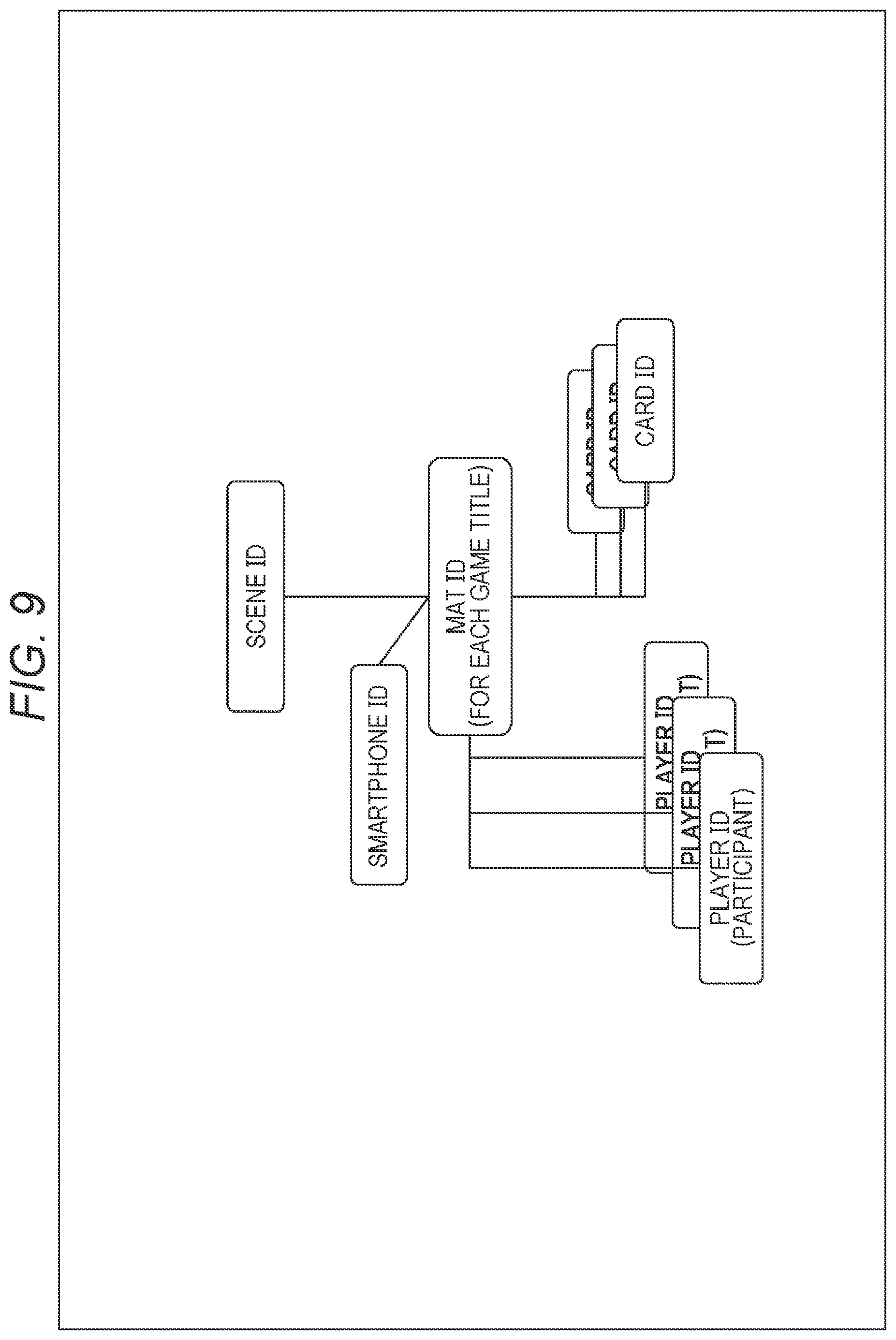 Patent US12134027 Figure 9 – Game mat, information processing apparatus, and information processing method