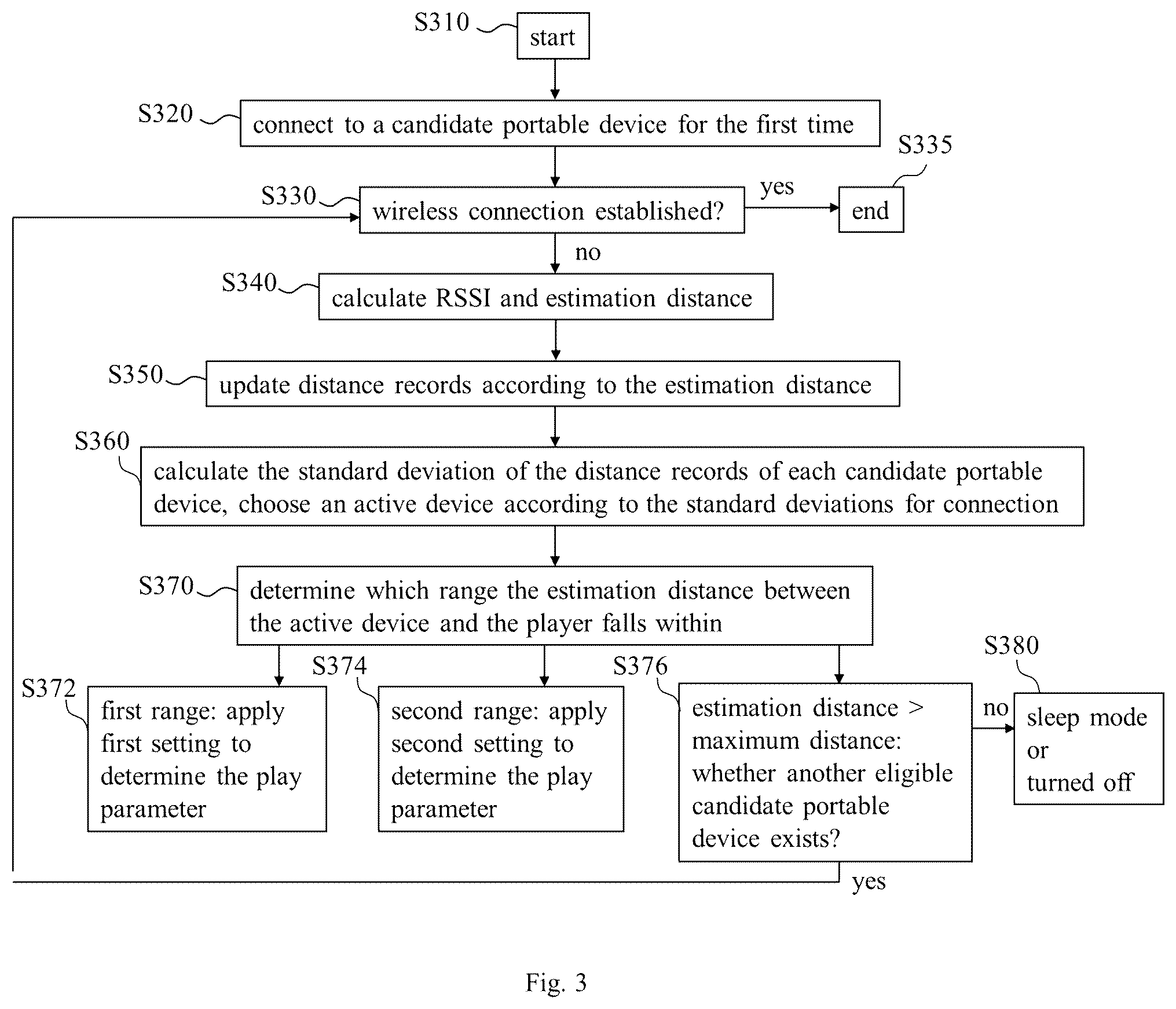 Patent US12134032 Figure 3 – Player and play method