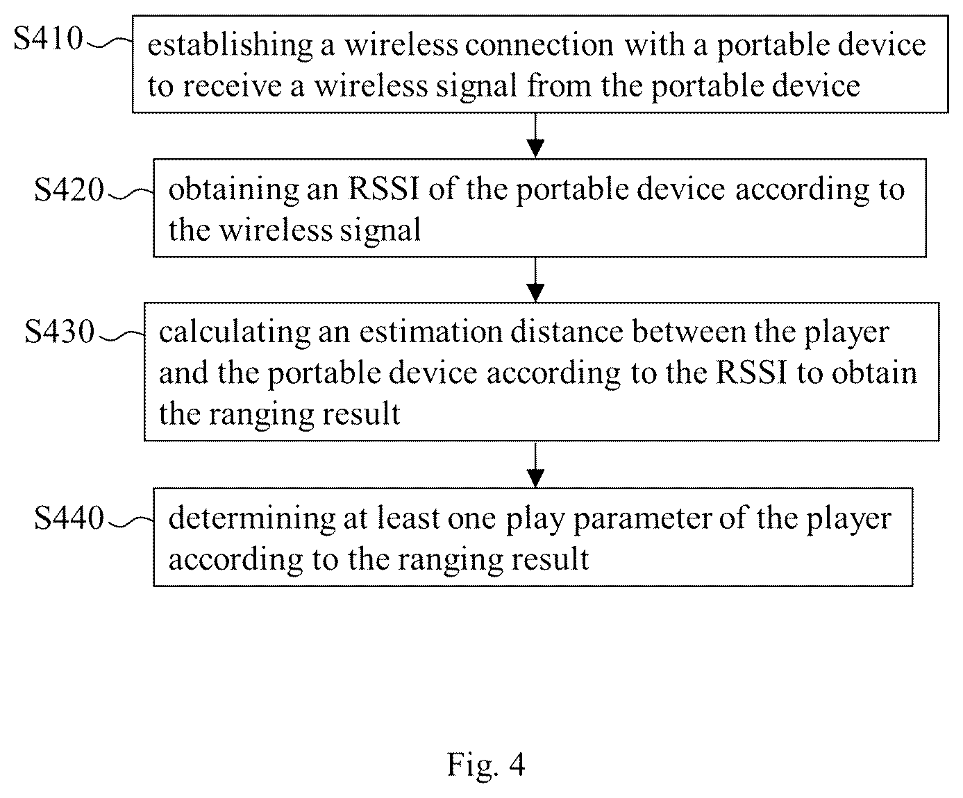 Patent US12134032 Figure 4 – Player and play method