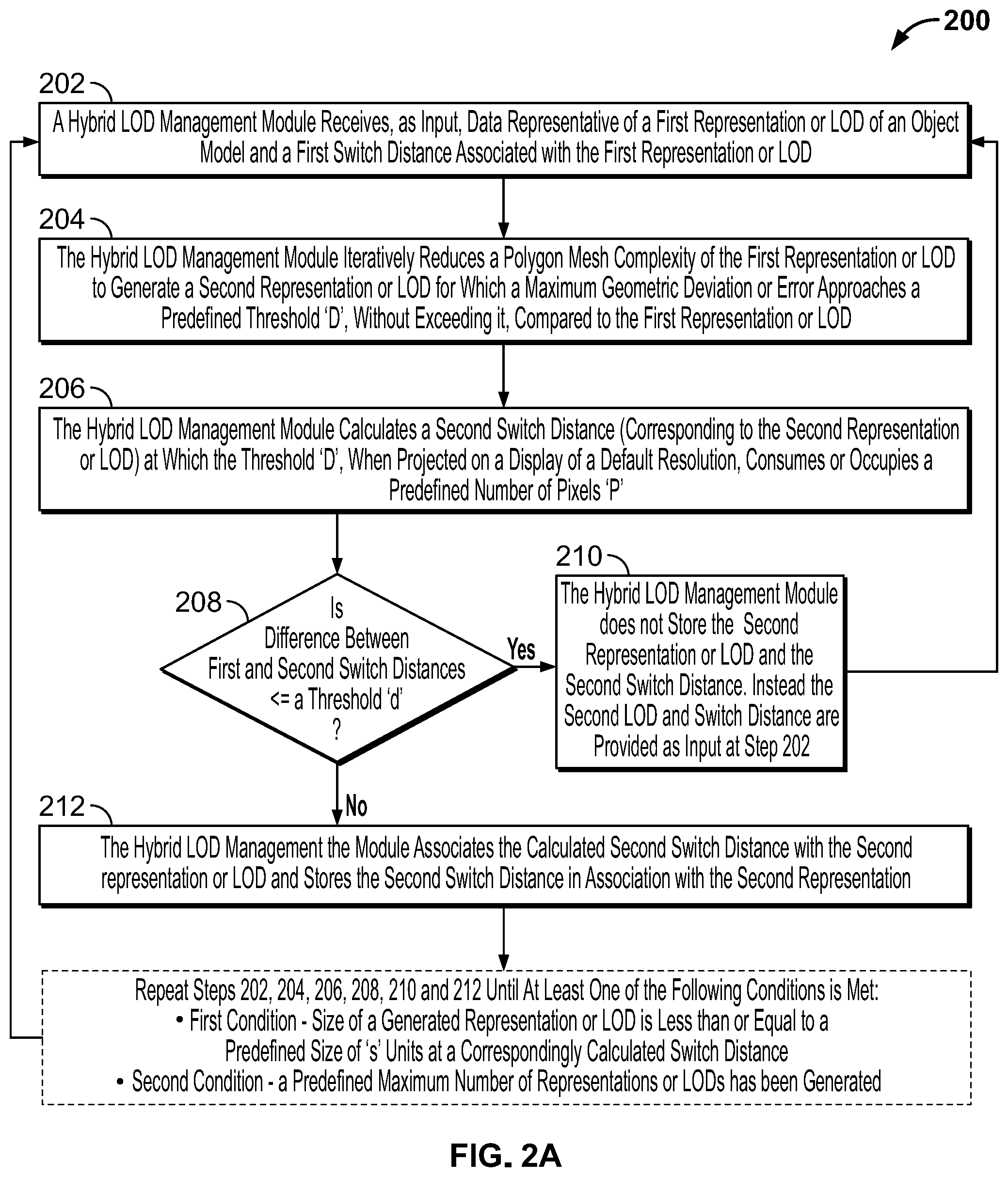 Patent US12134038 Figure 2 – Methods and systems for generating proxy level of detail visual assets in a video game