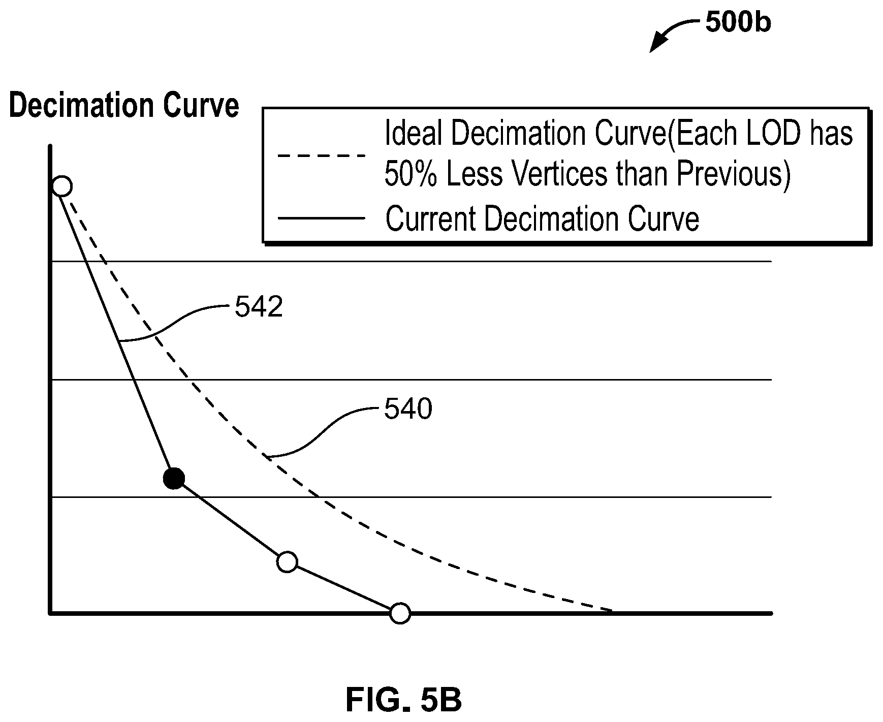 Patent US12134038 Figure 9 – Methods and systems for generating proxy level of detail visual assets in a video game