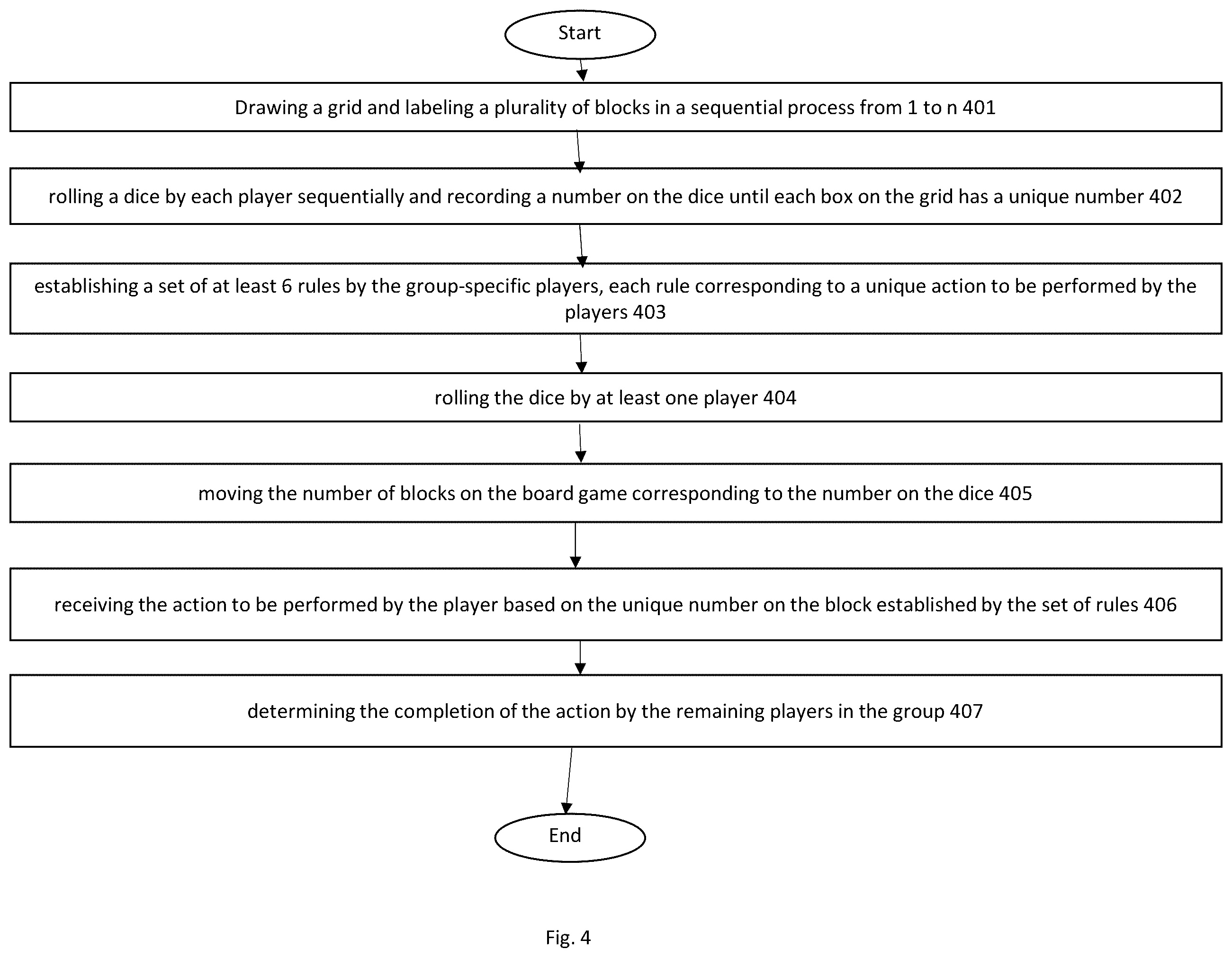 Patent US12134042 Figure 4 – Method and system for an interactive player board game