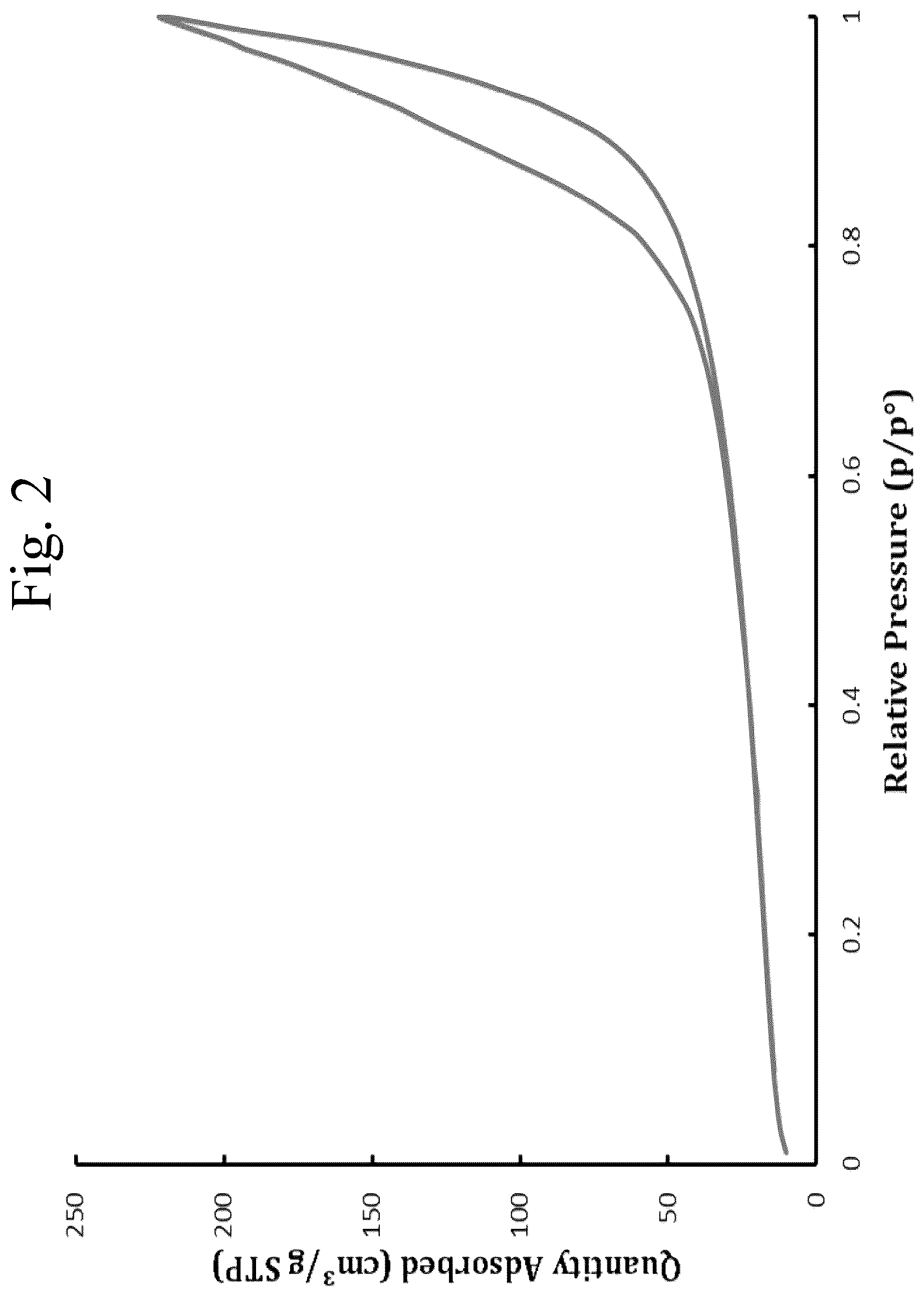 Patent US12134073 Figure 2 – Solid/liquid desulfurization catalyst for hydrocarbon purification